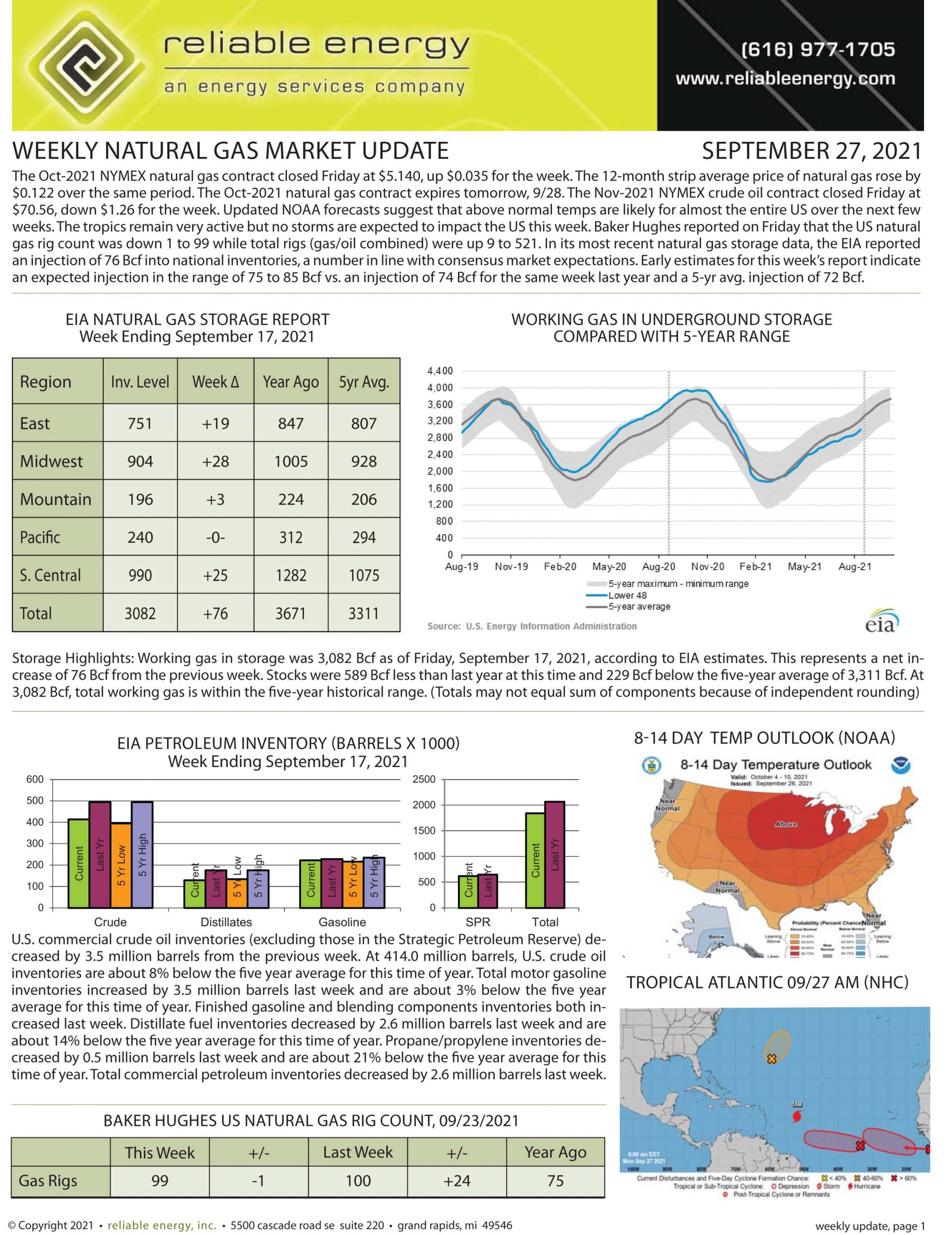 Natural Gas Market Update – September 27, 2021