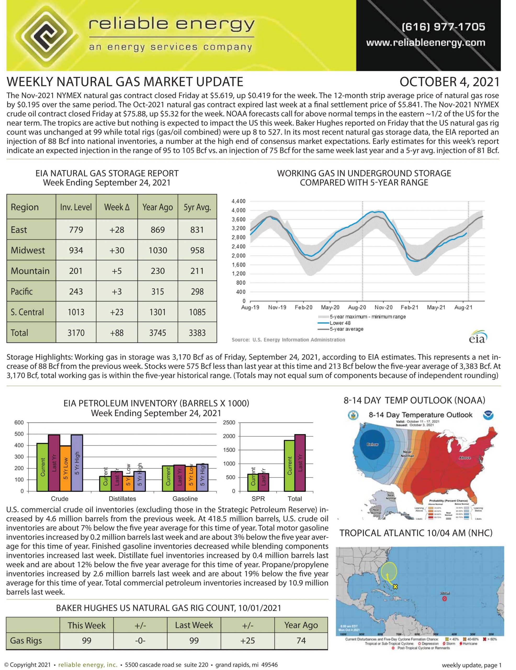 Natural Gas Market Update – October 4, 2021