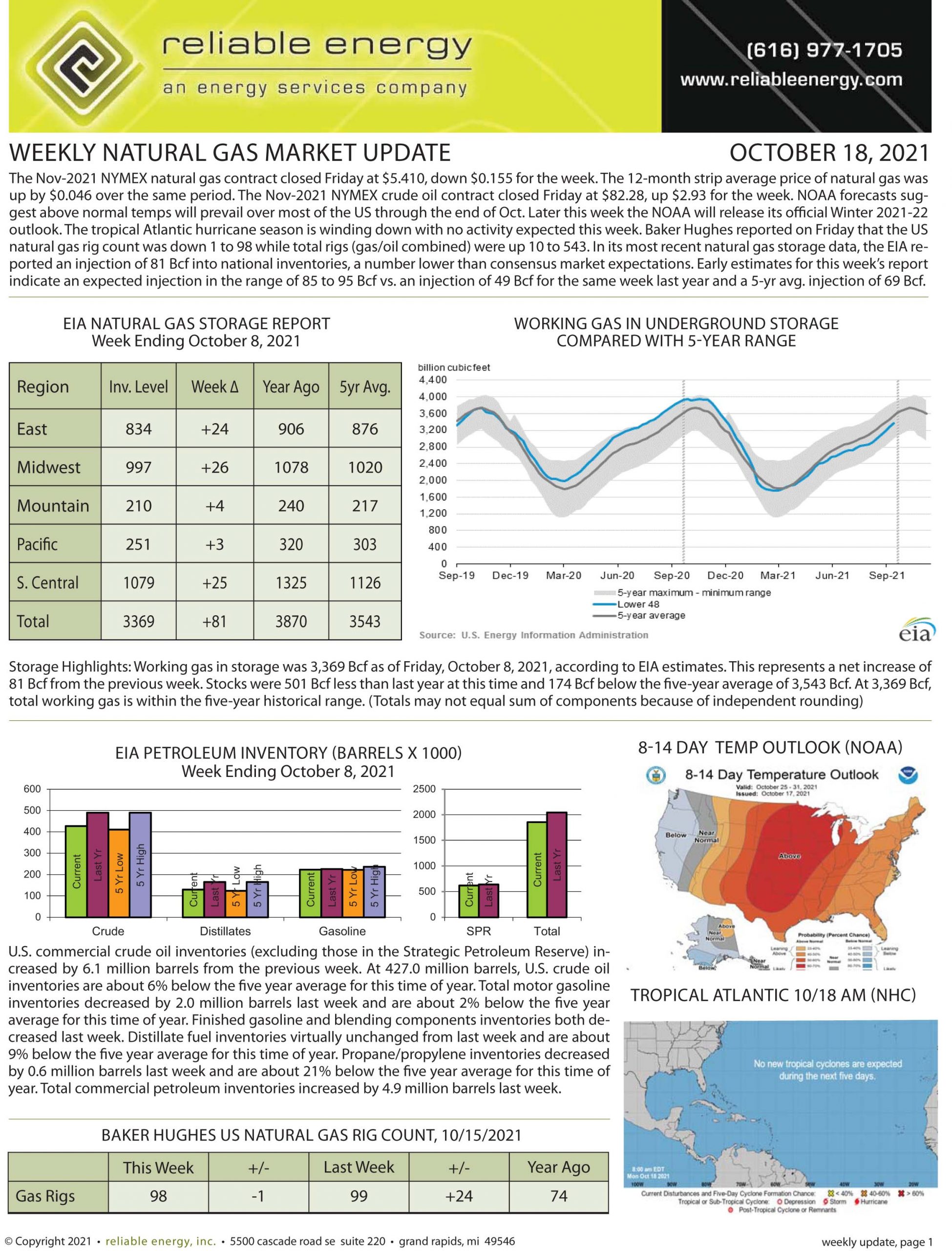 Natural Gas Market Update – October 18, 2021