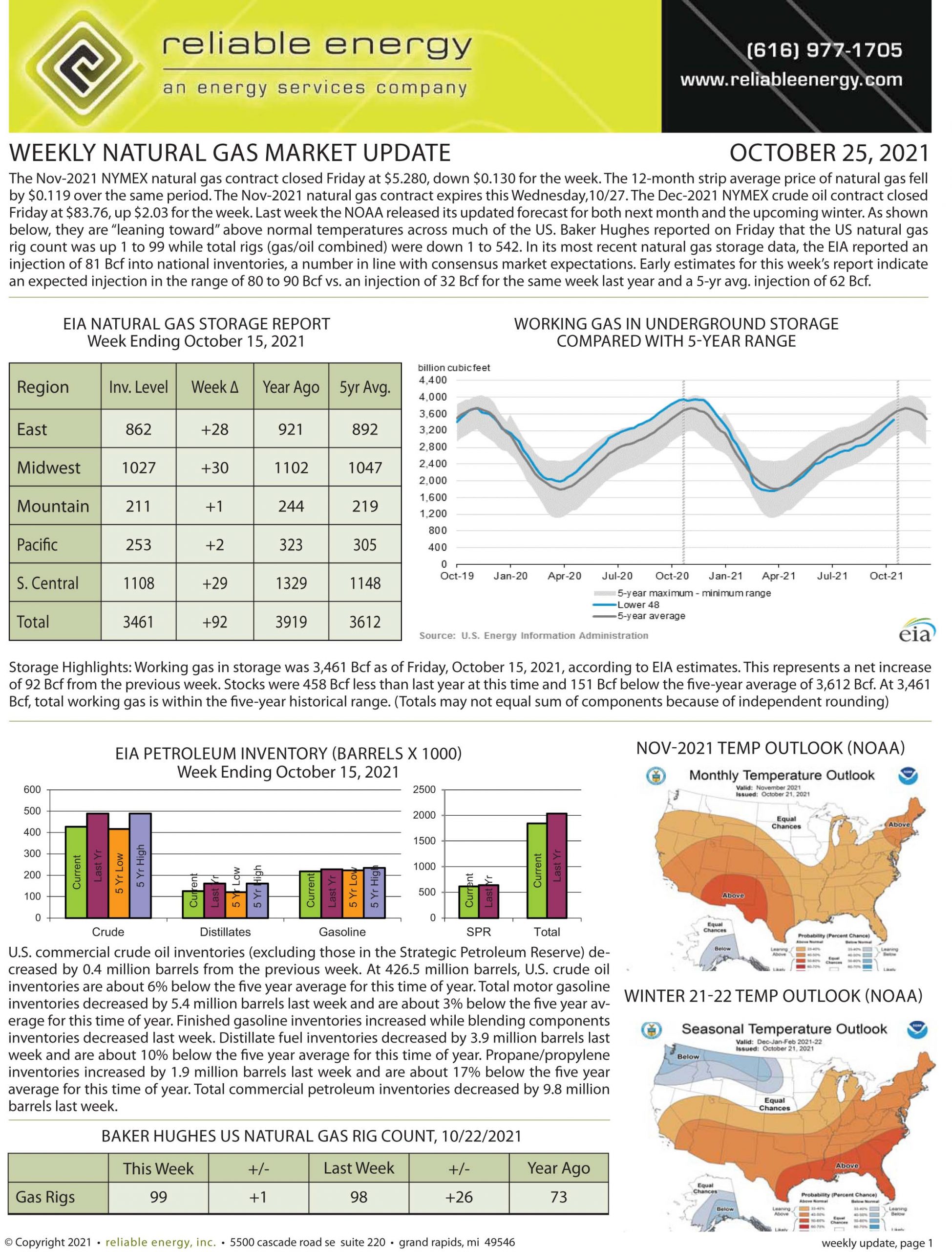 Natural Gas Market Update – October 25, 2021