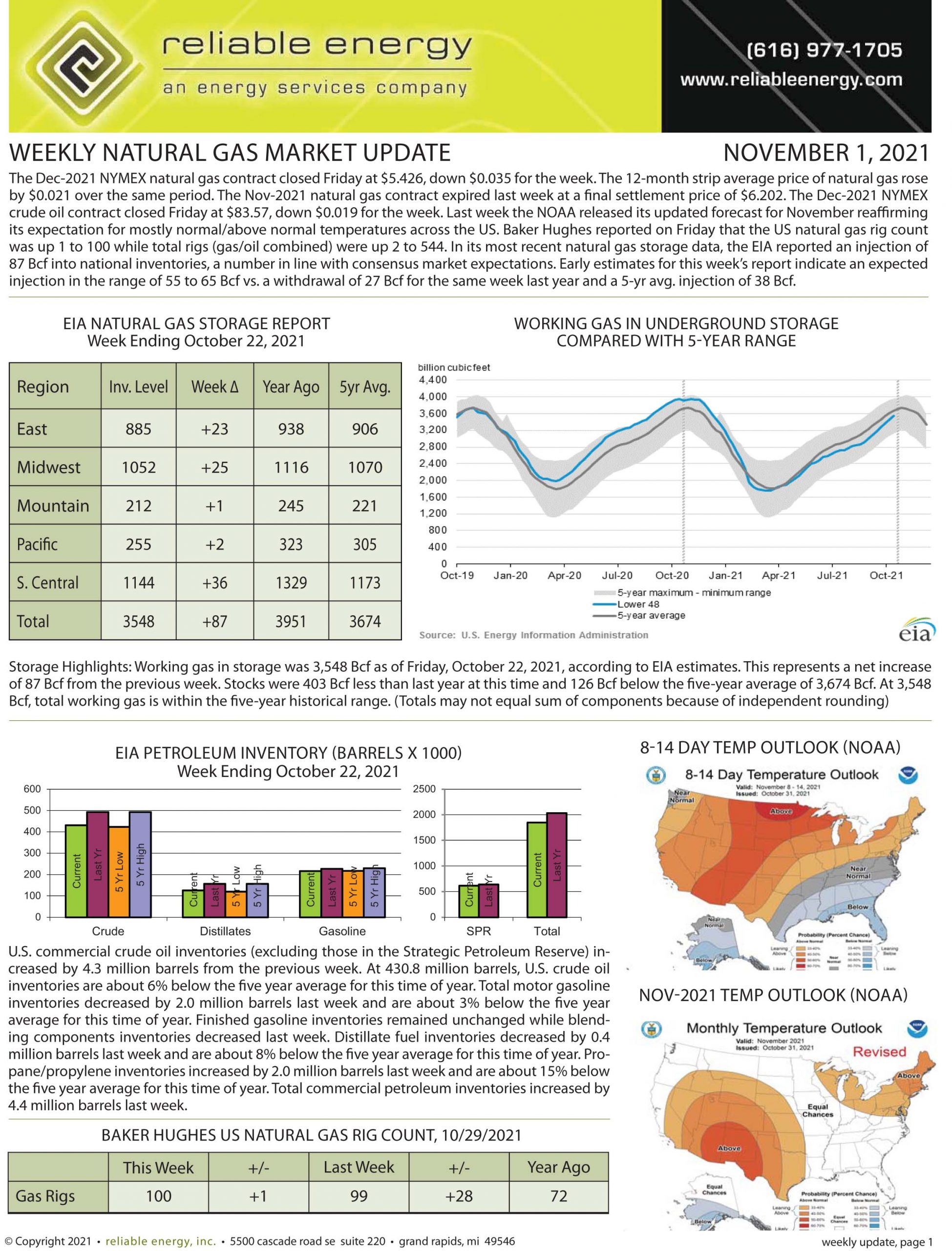 Natural Gas Market Update – November 1, 2021