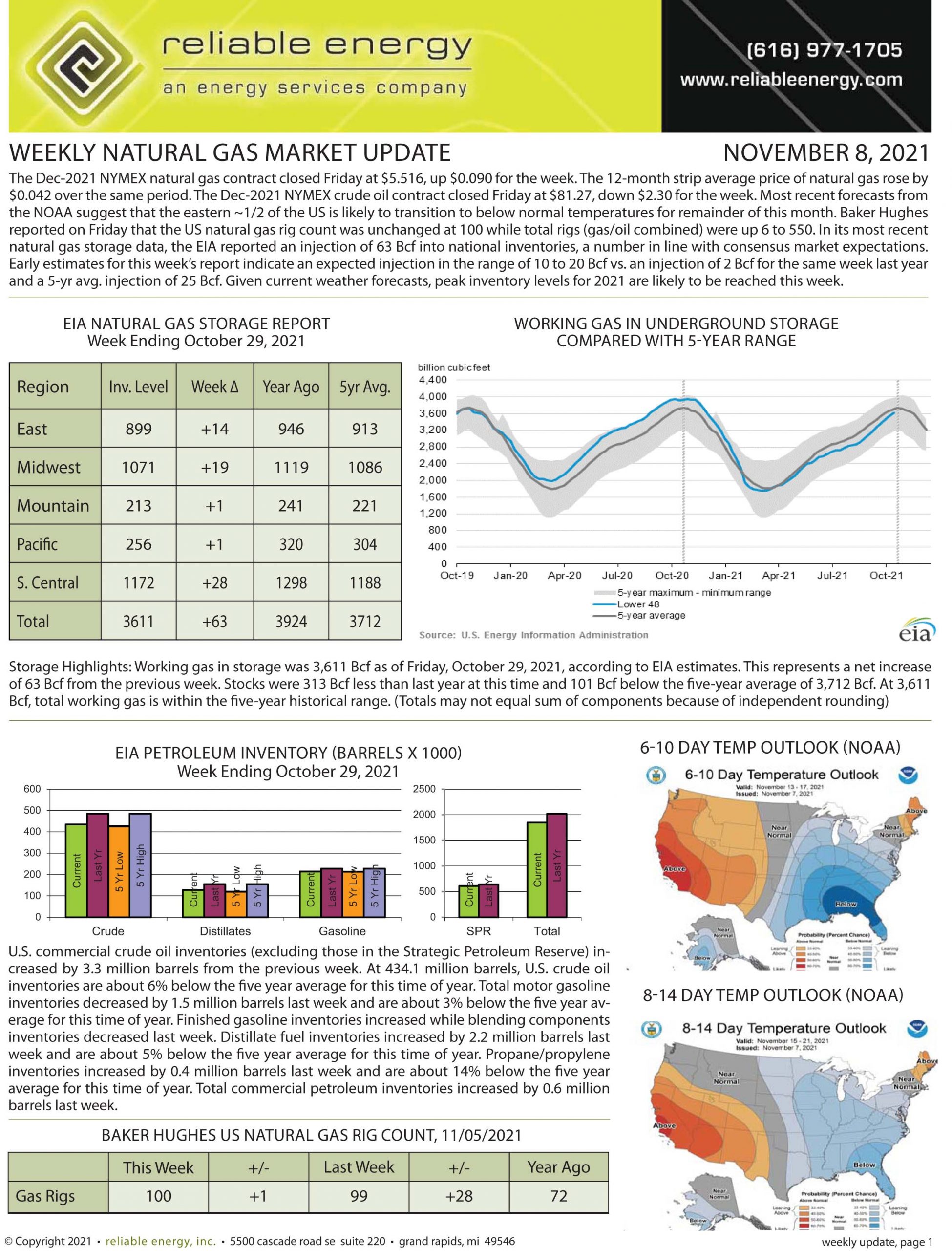 Natural Gas Market Update – November 8, 2021