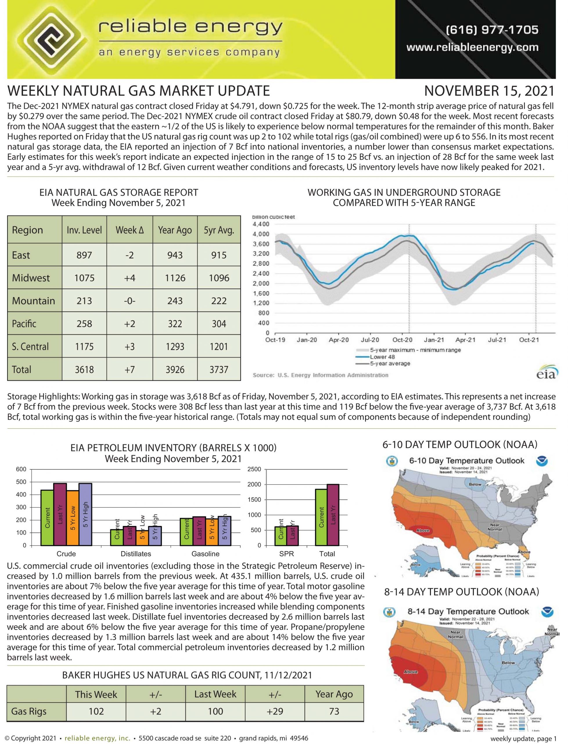 Natural Gas Market Update – November 15, 2021