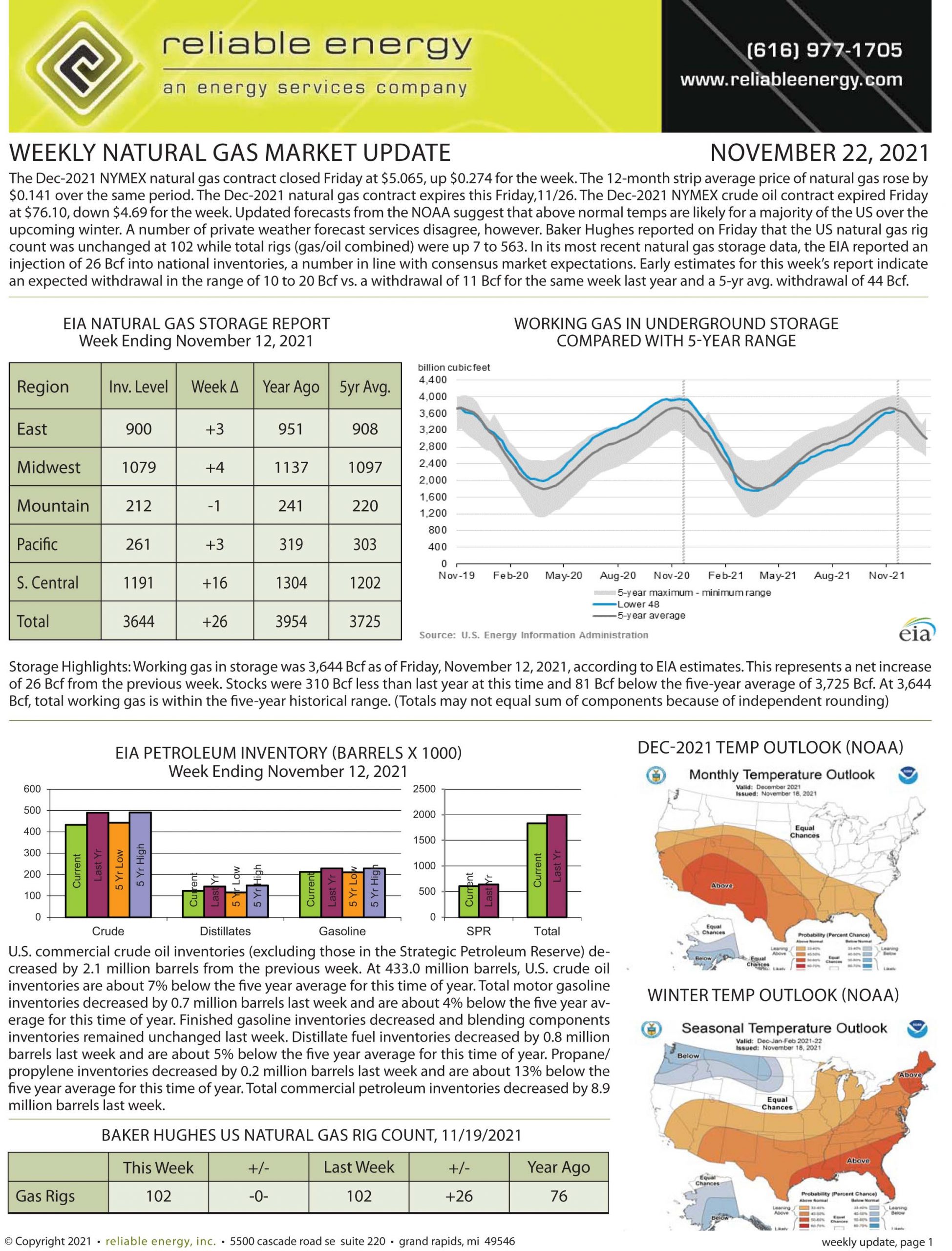 Natural Gas Market Update – November 22, 2021