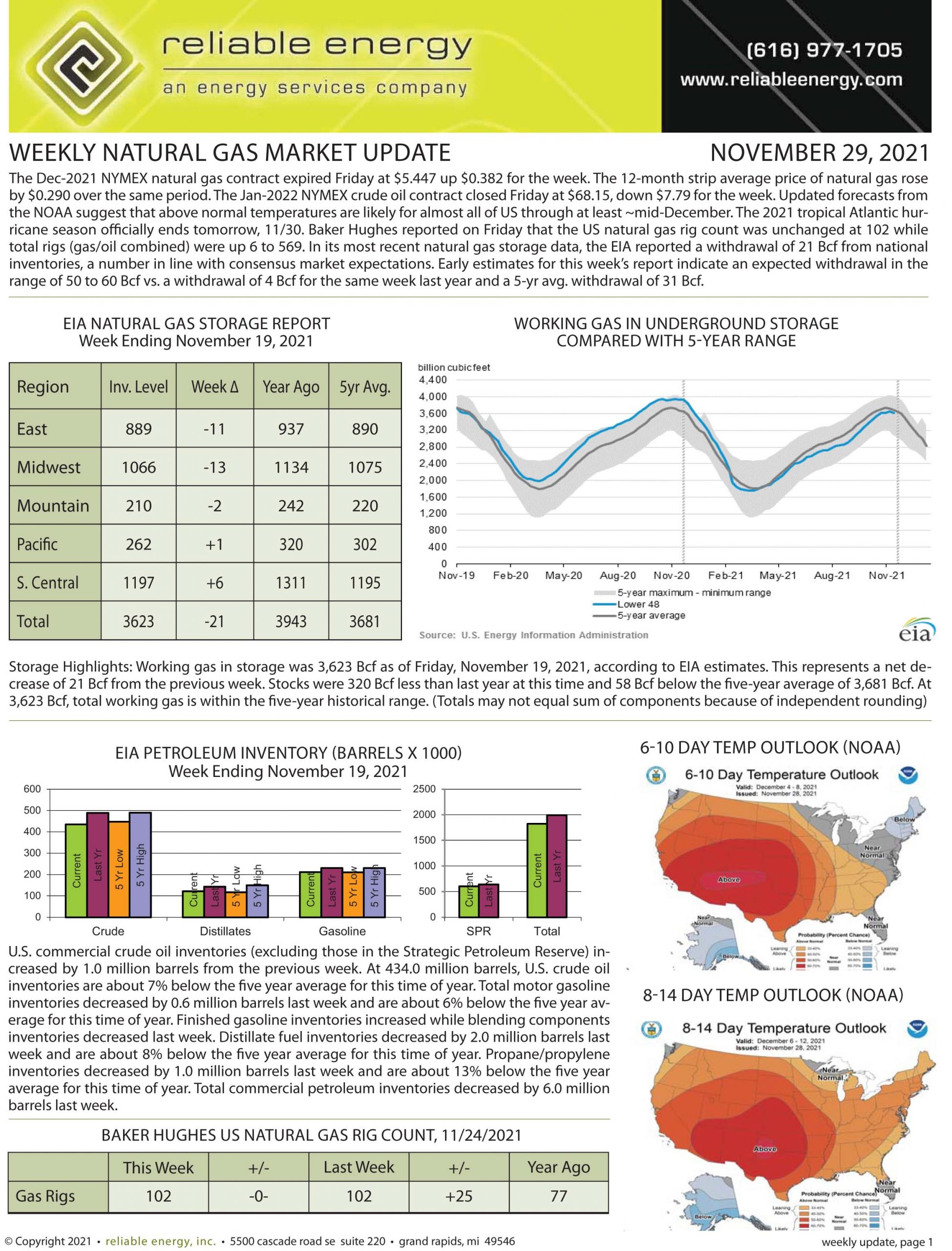 Natural Gas Market Update – November 29, 2021