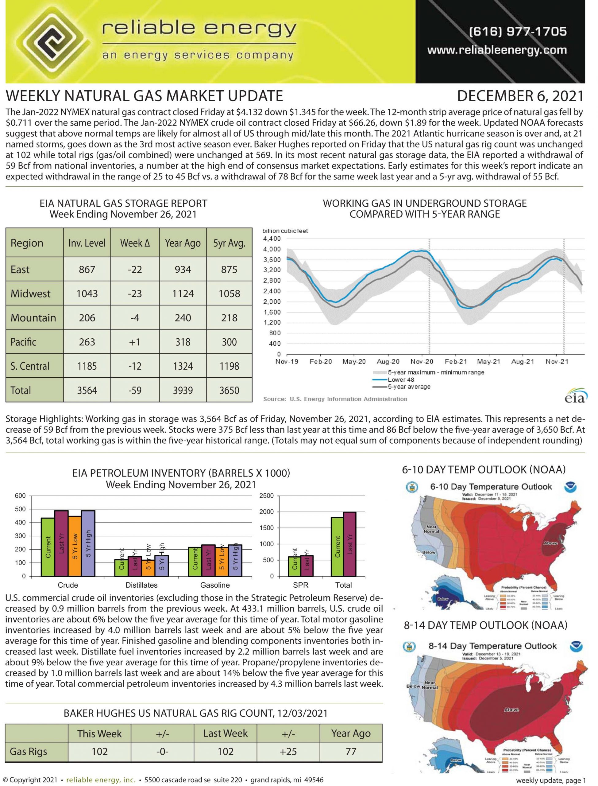 Natural Gas Market Update – December 6, 2021