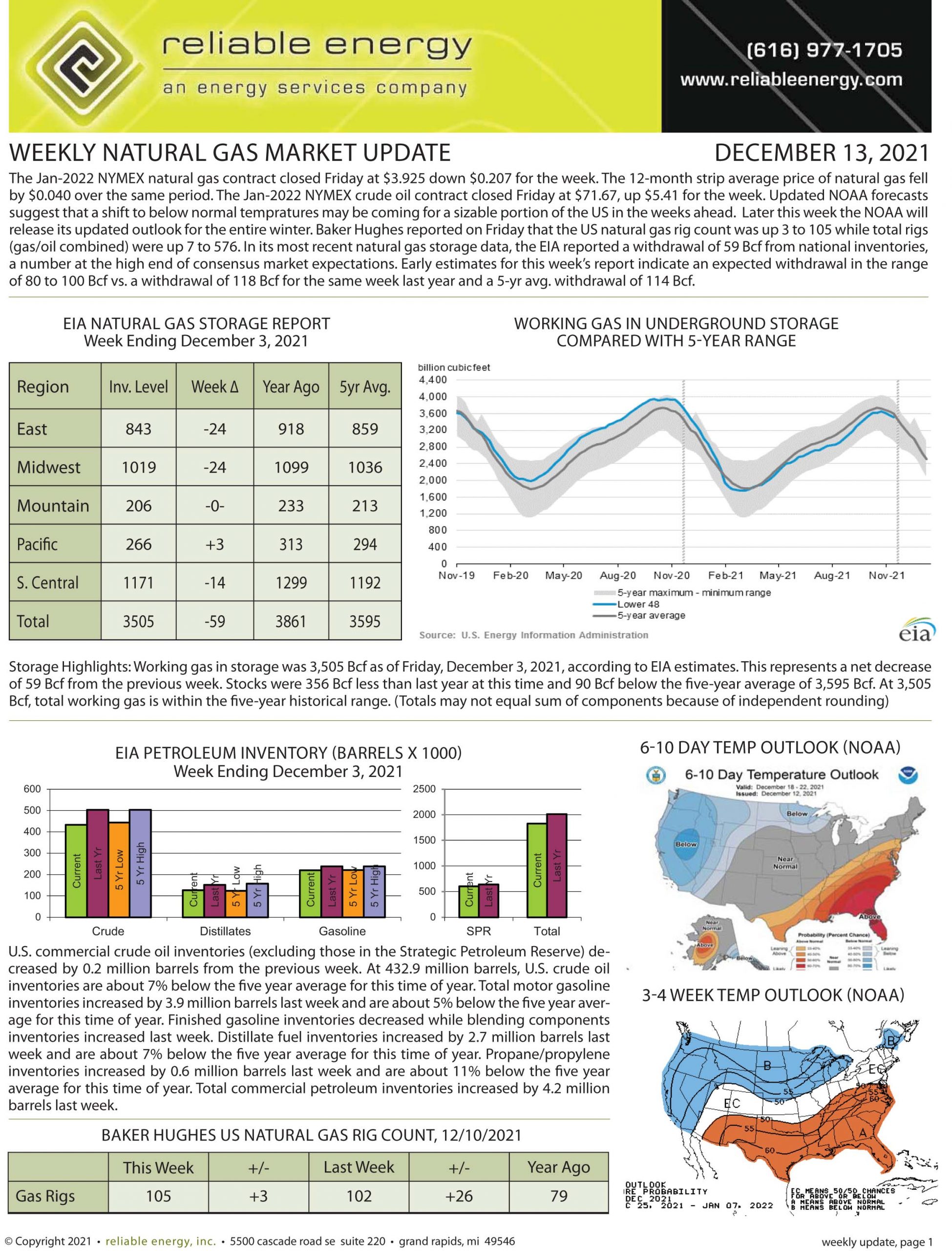 Natural Gas Market Update – December 13, 2021