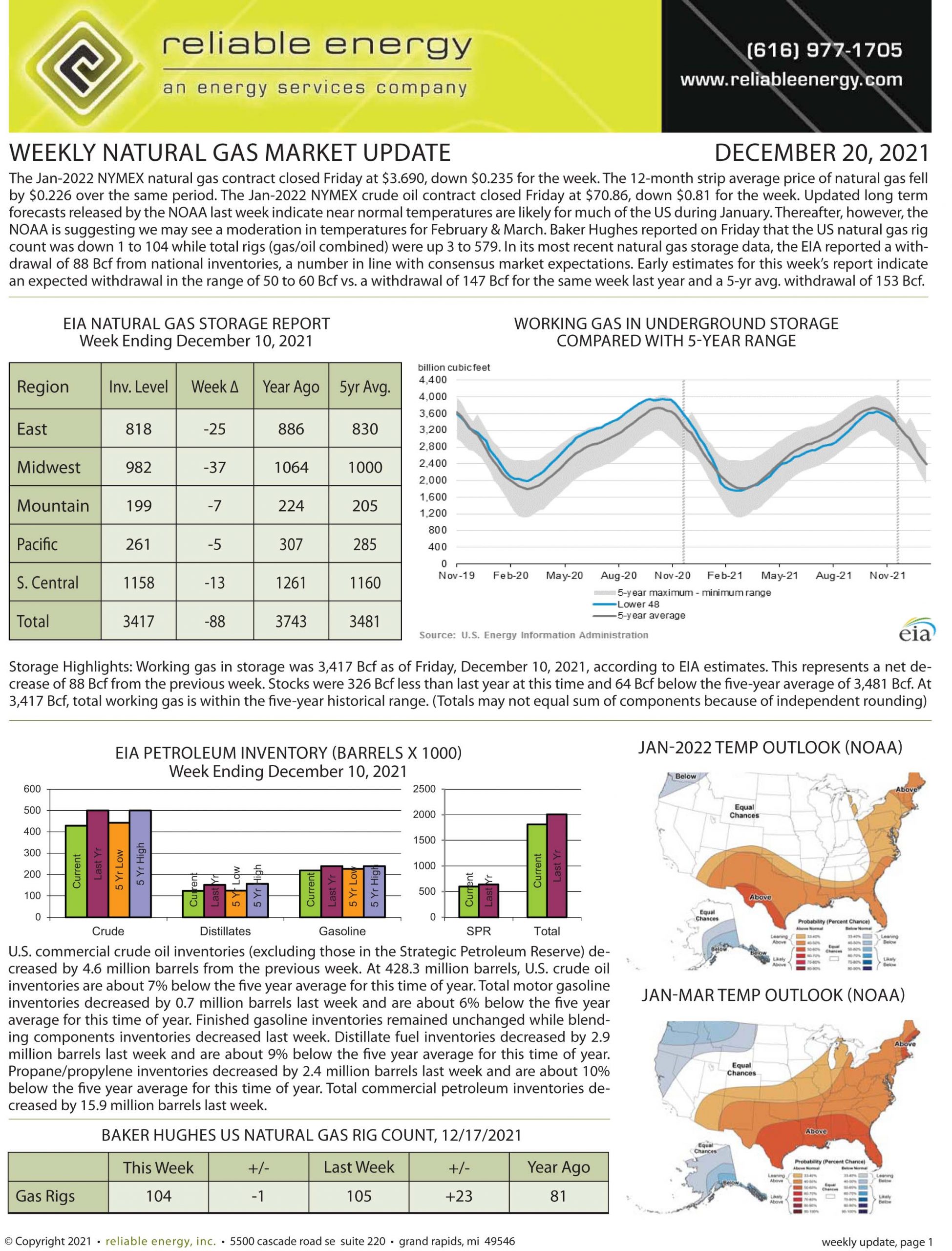 Natural Gas Market Update – December 20, 2021