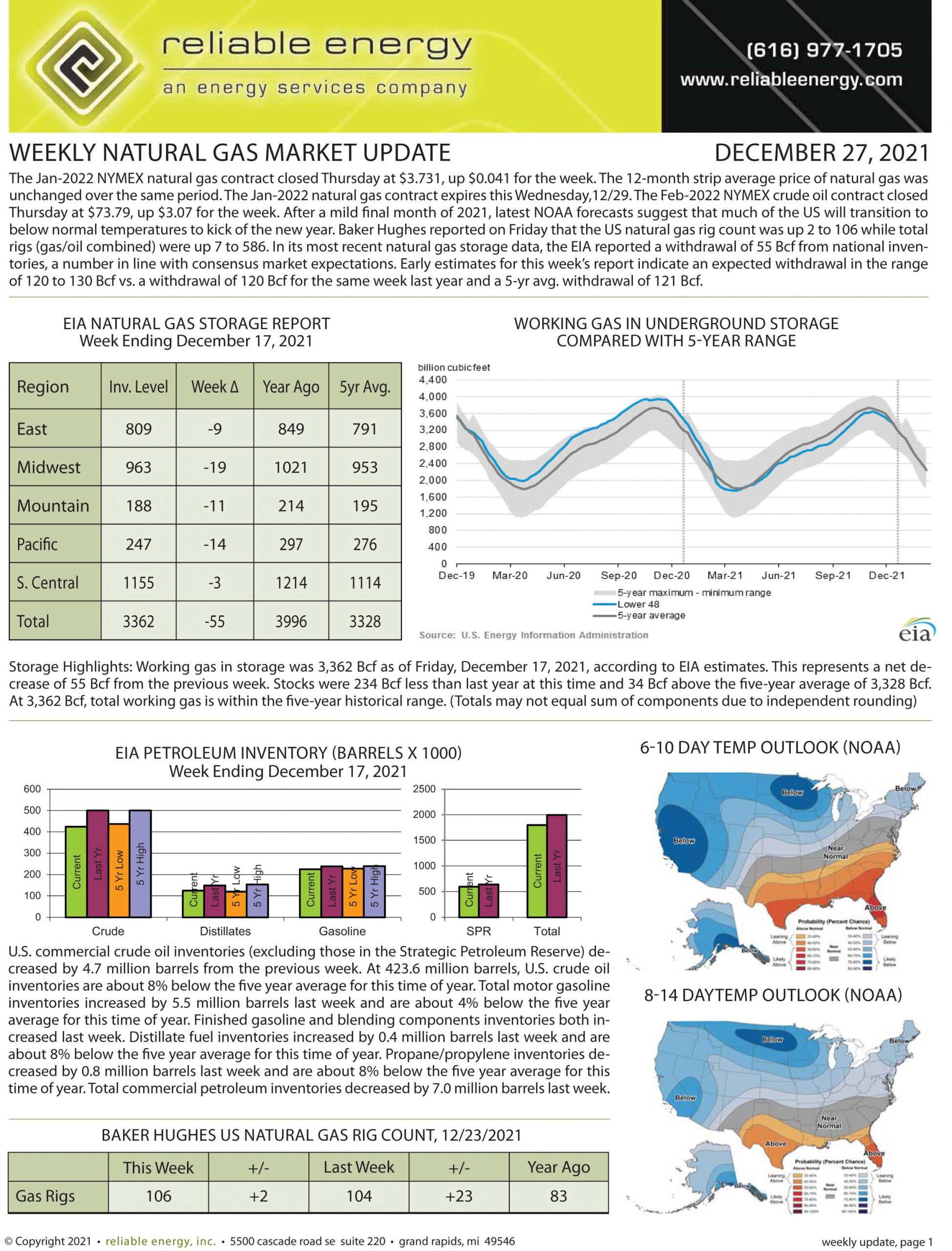 Natural Gas Market Update – December 27, 2021