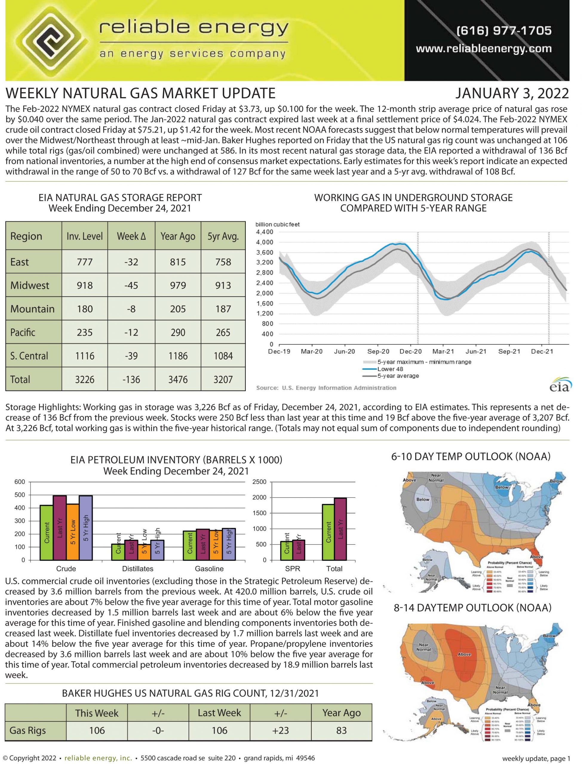Natural Gas Market Update – January 3, 2022