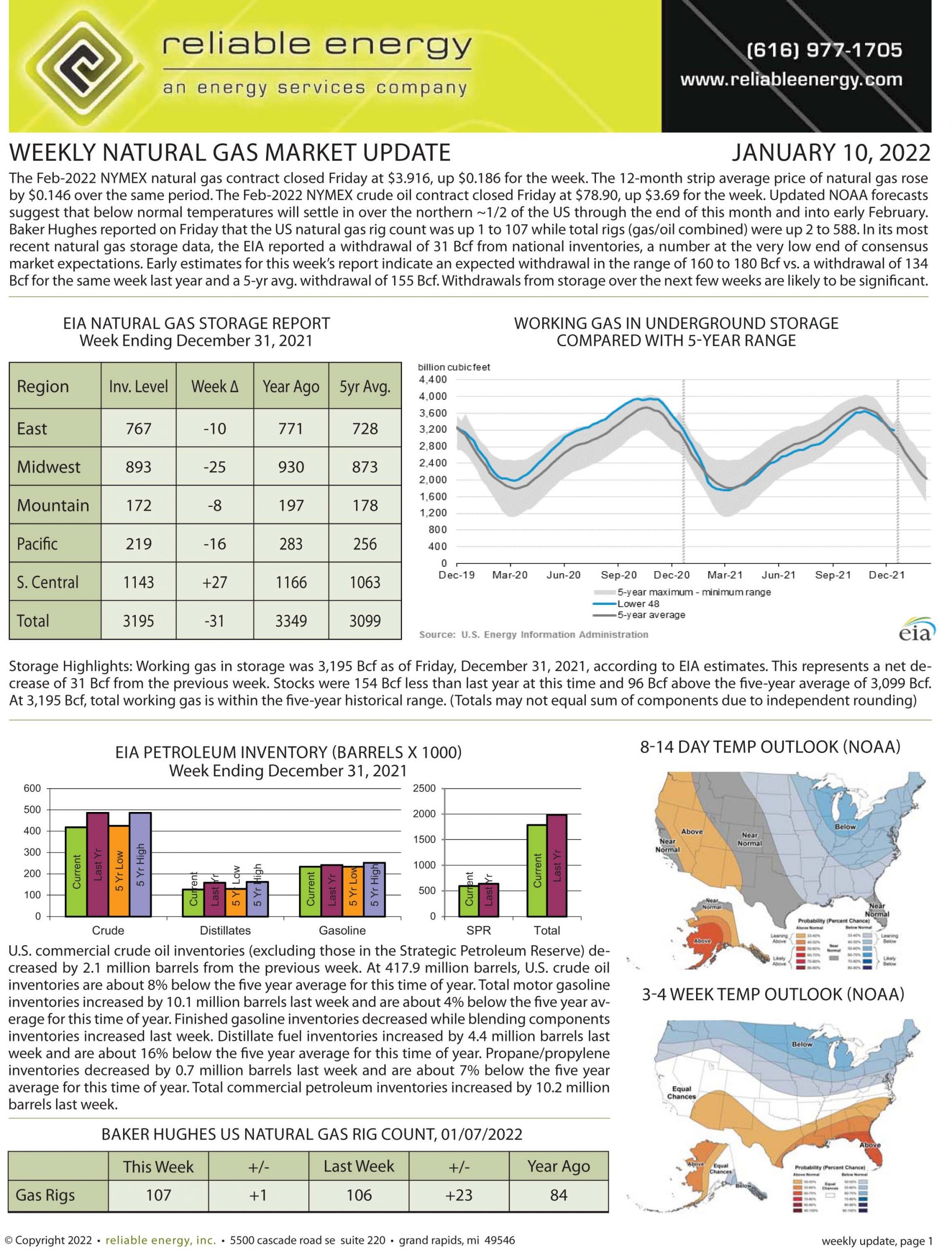 Natural Gas Market Update – January 10, 2022