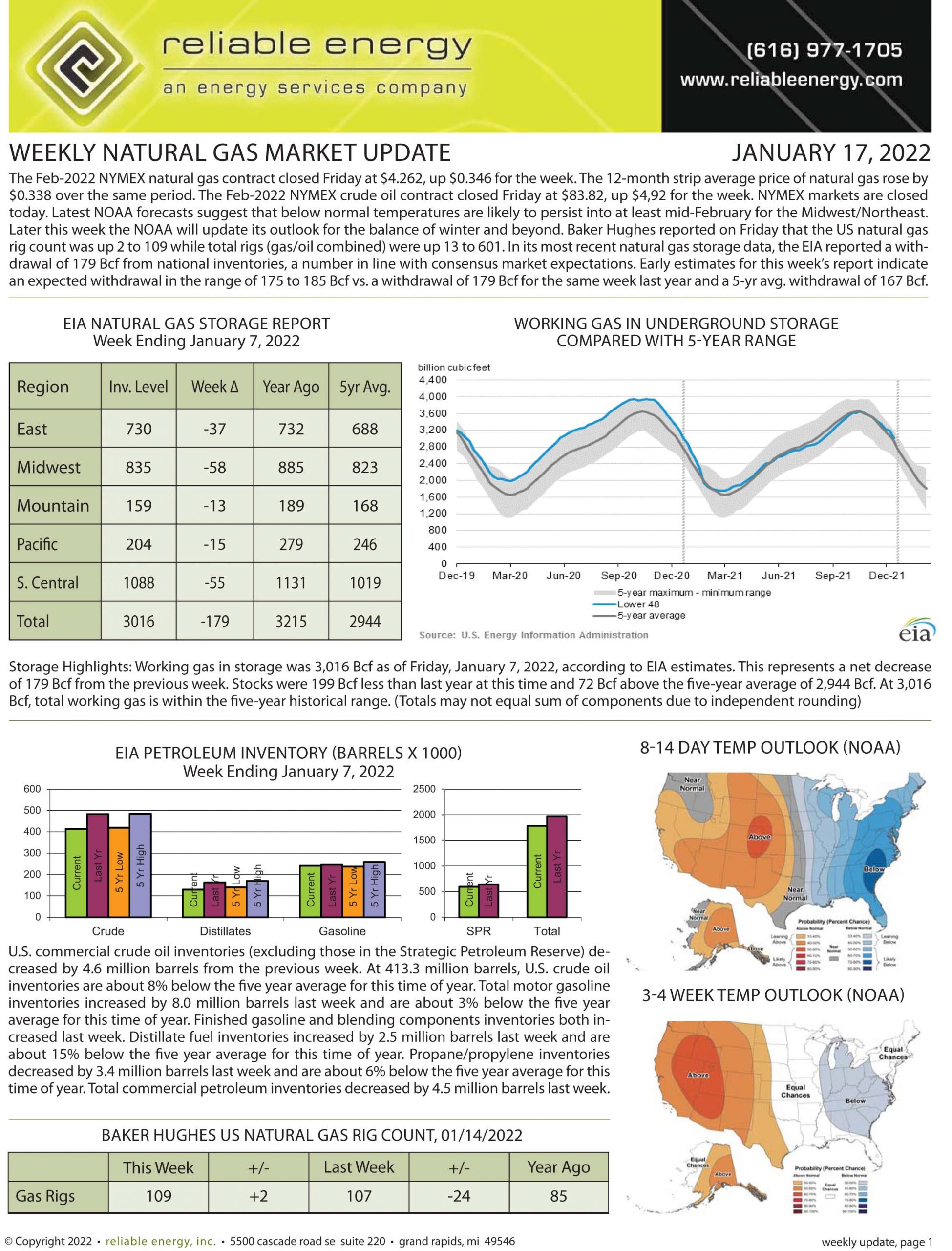 Natural Gas Market Update – January 17, 2022