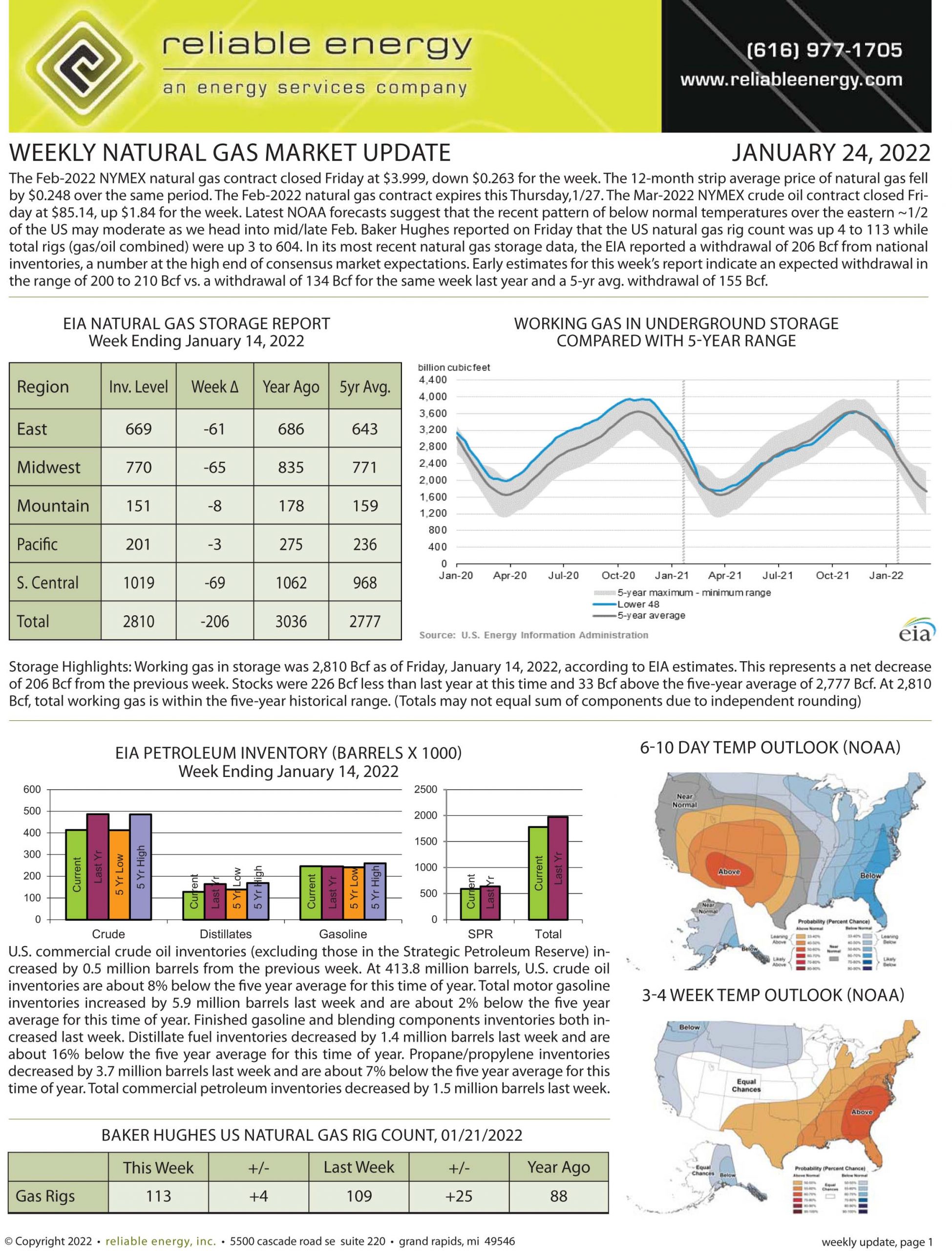 Natural Gas Market Update – January 24, 2022