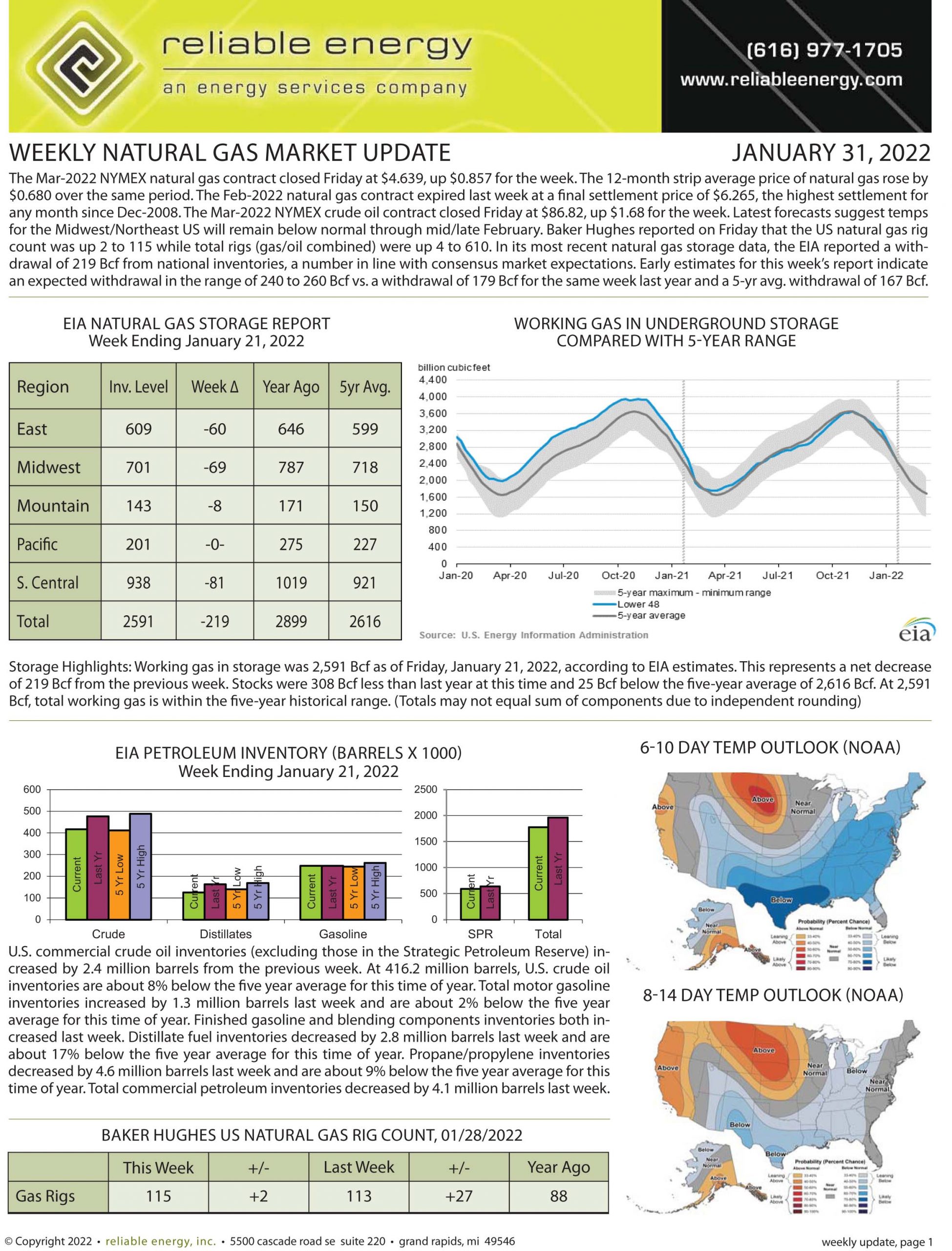 Natural Gas Market Update – January 31, 2022