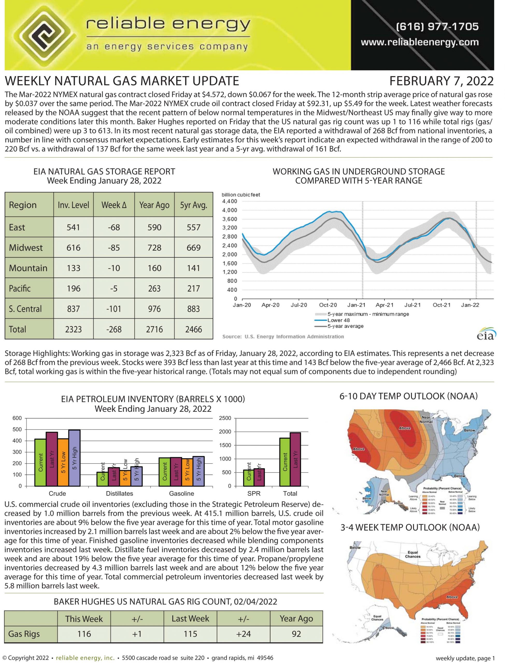 Natural Gas Market Update – February 7, 2022