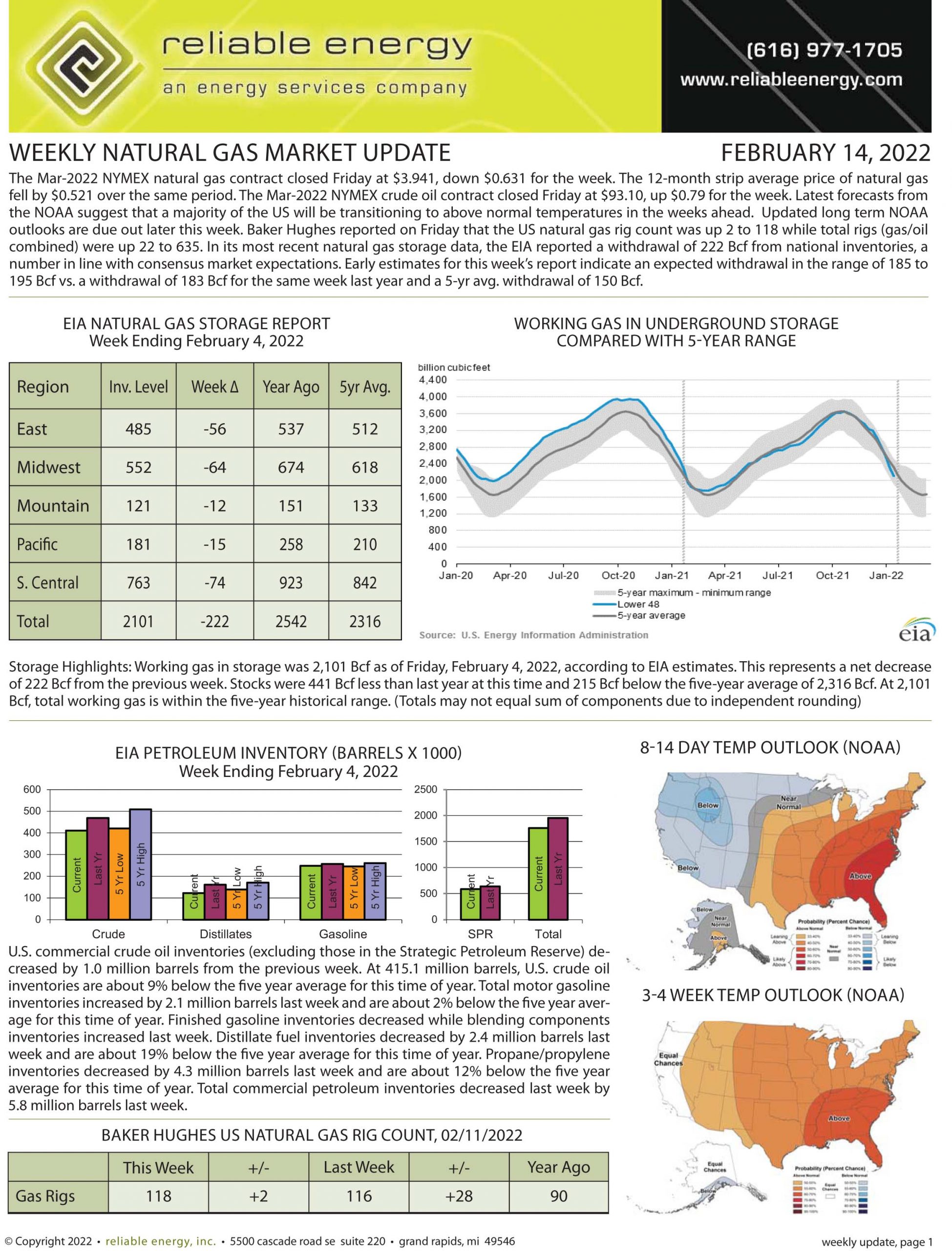 Natural Gas Market Update – February 14, 2022