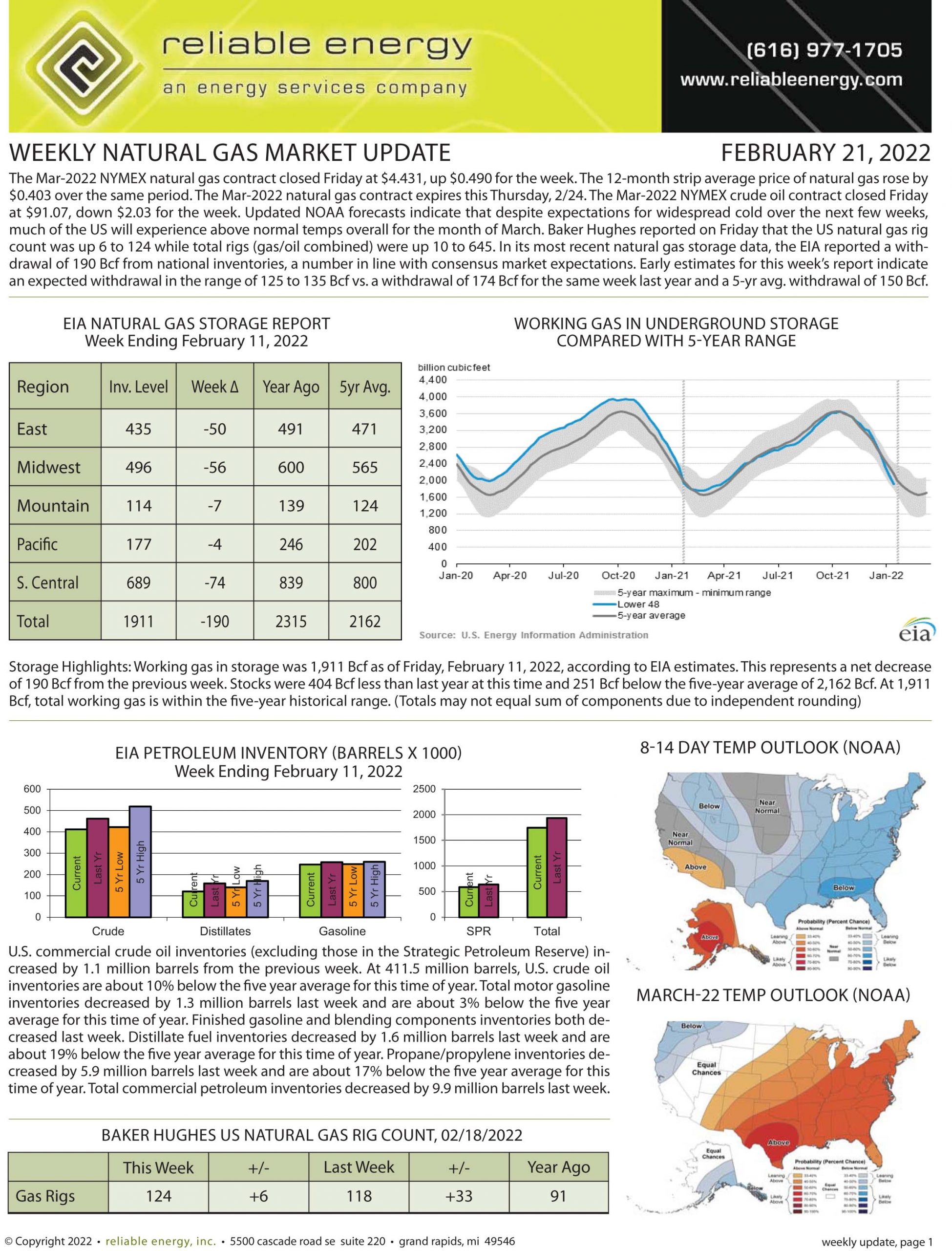 Natural Gas Market Update – February 21, 2022