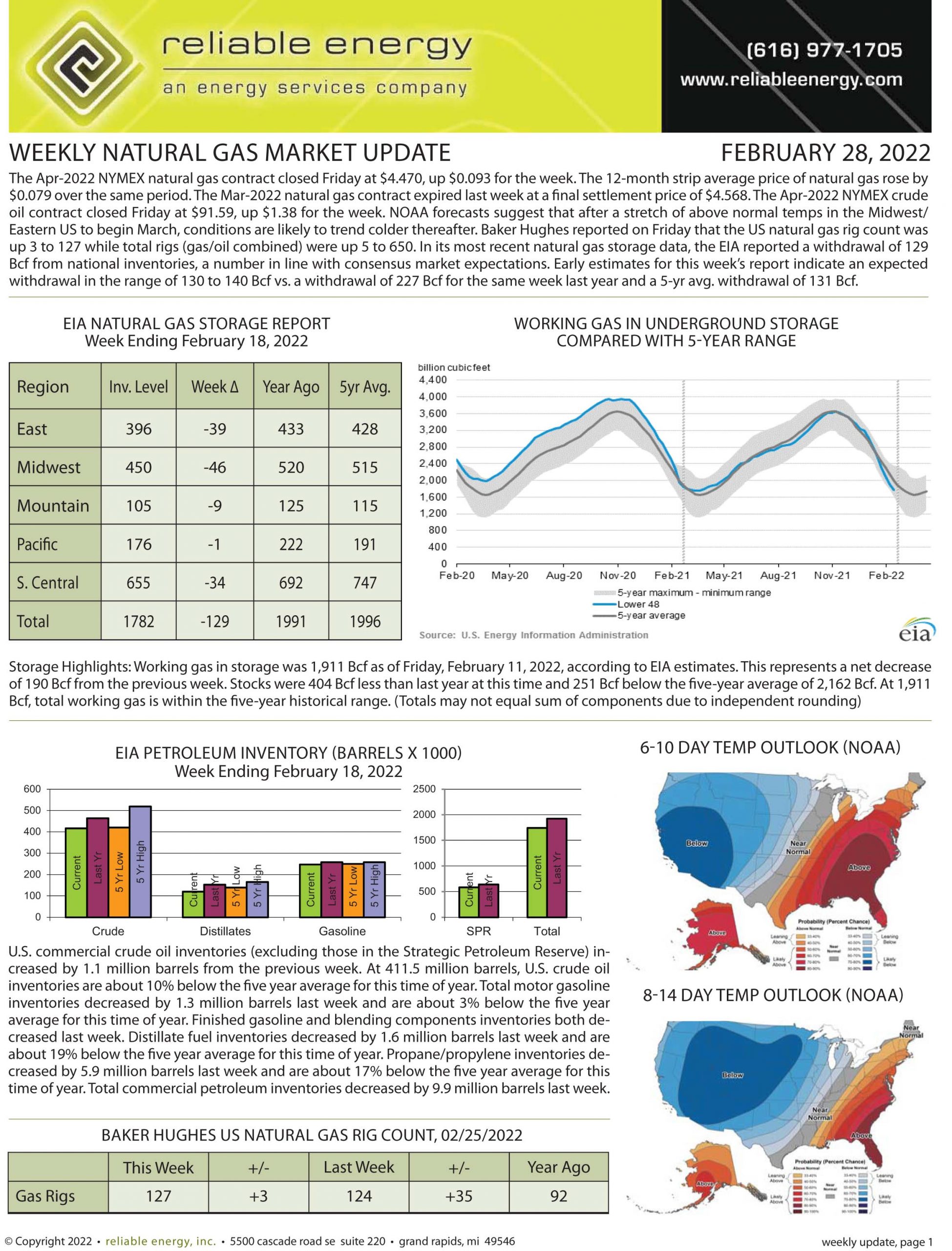 Natural Gas Market Update – February 28, 2022