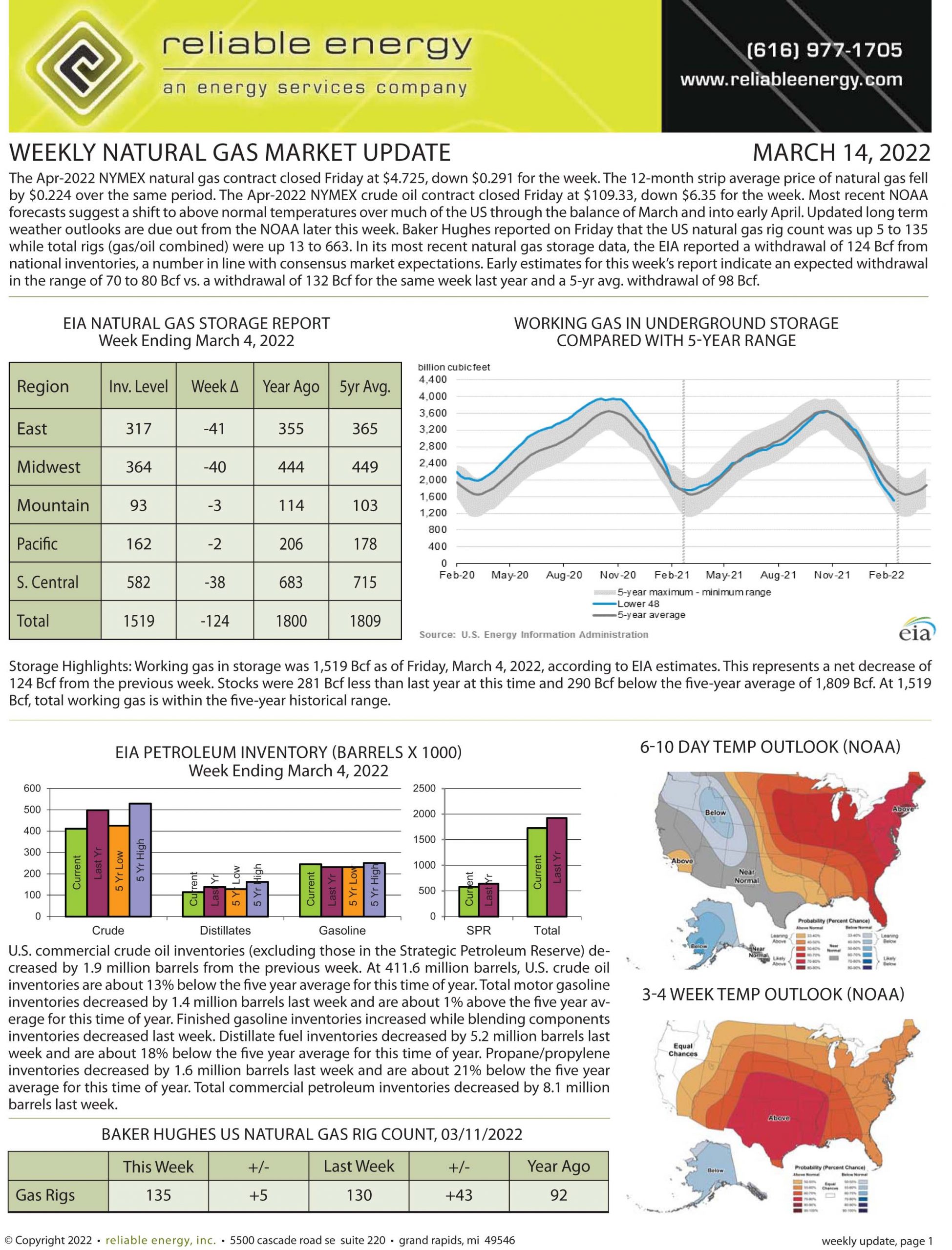 Natural Gas Market Update – March 14, 2022