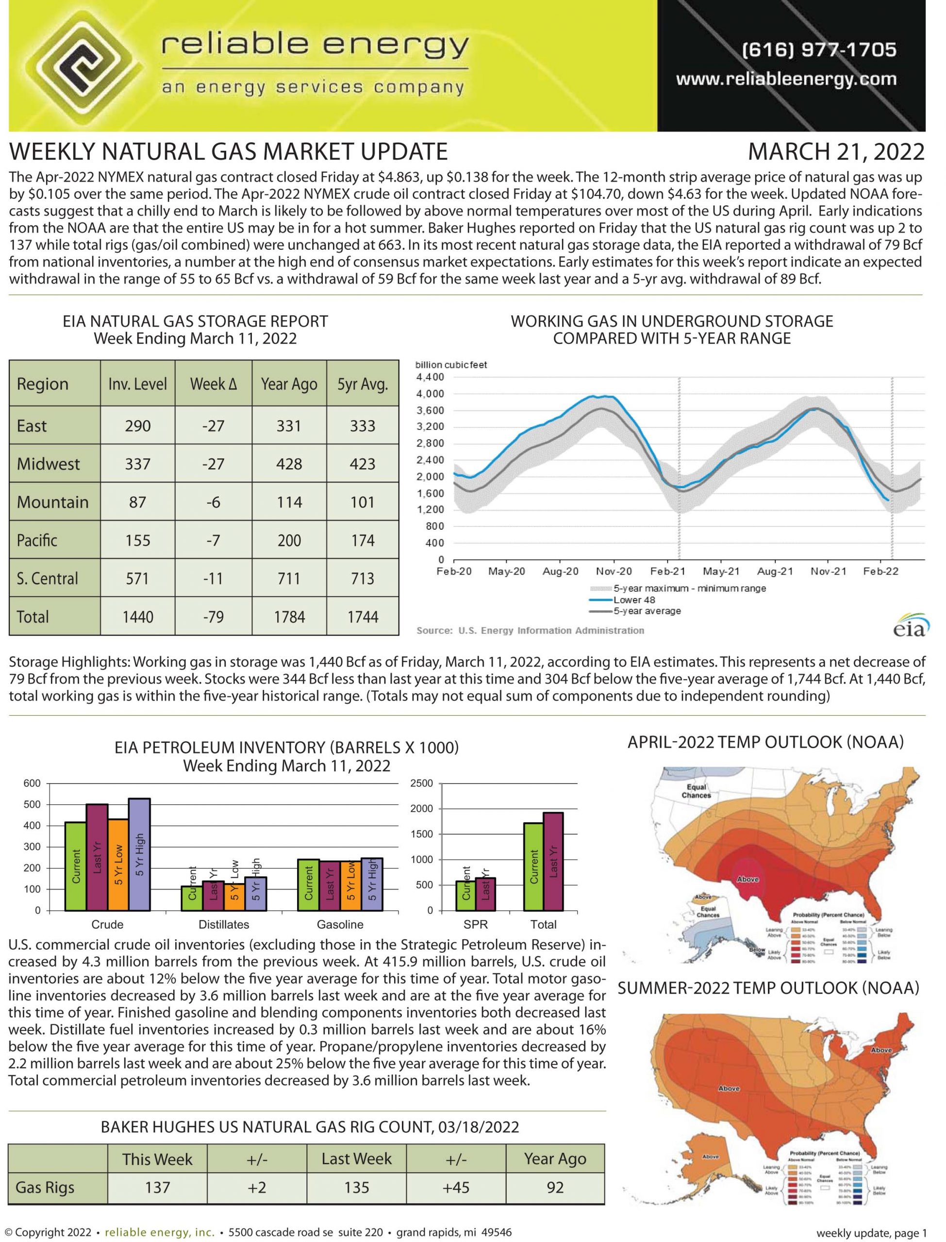 Natural Gas Market Update – March 21, 2022