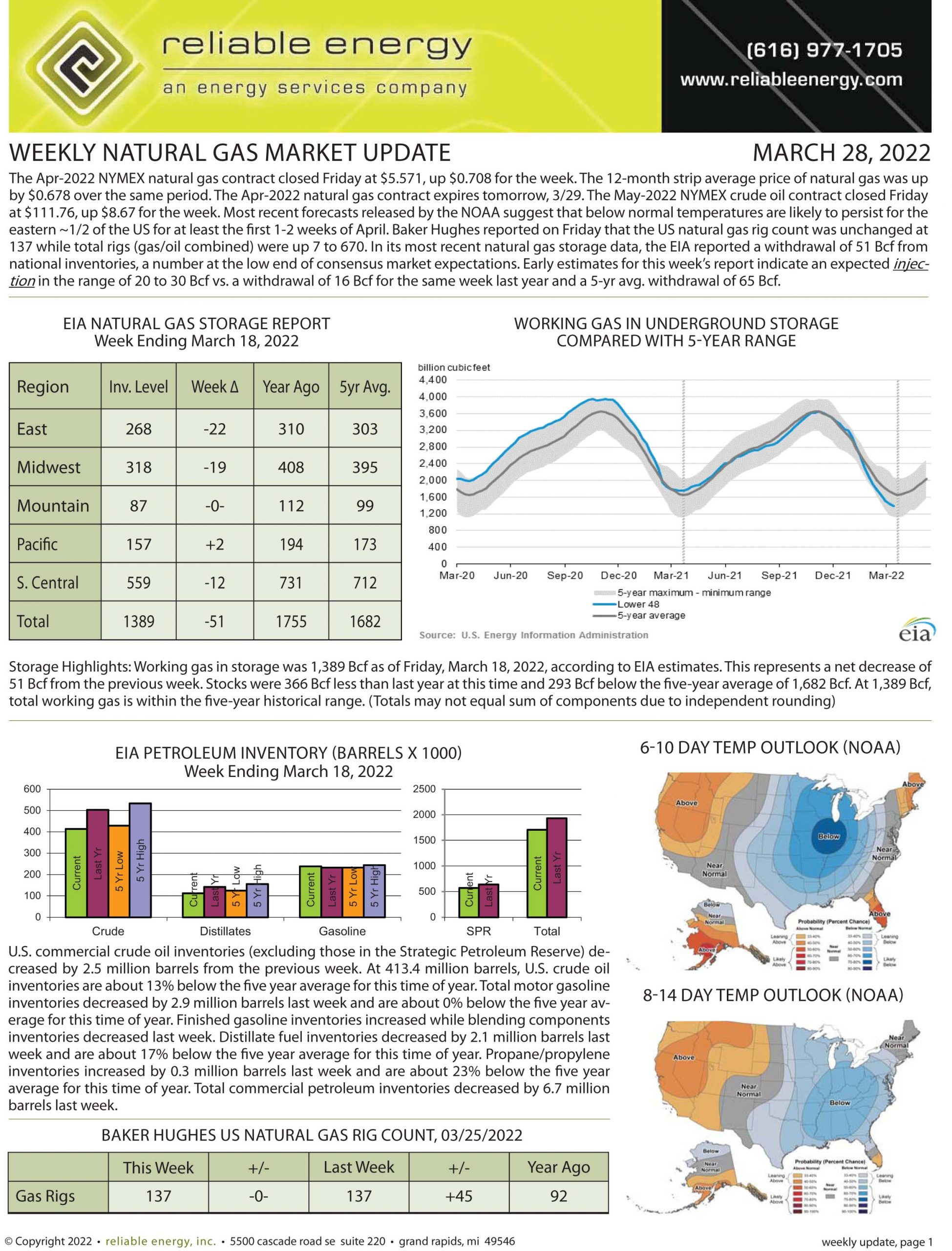 Natural Gas Market Update – March 28, 2022