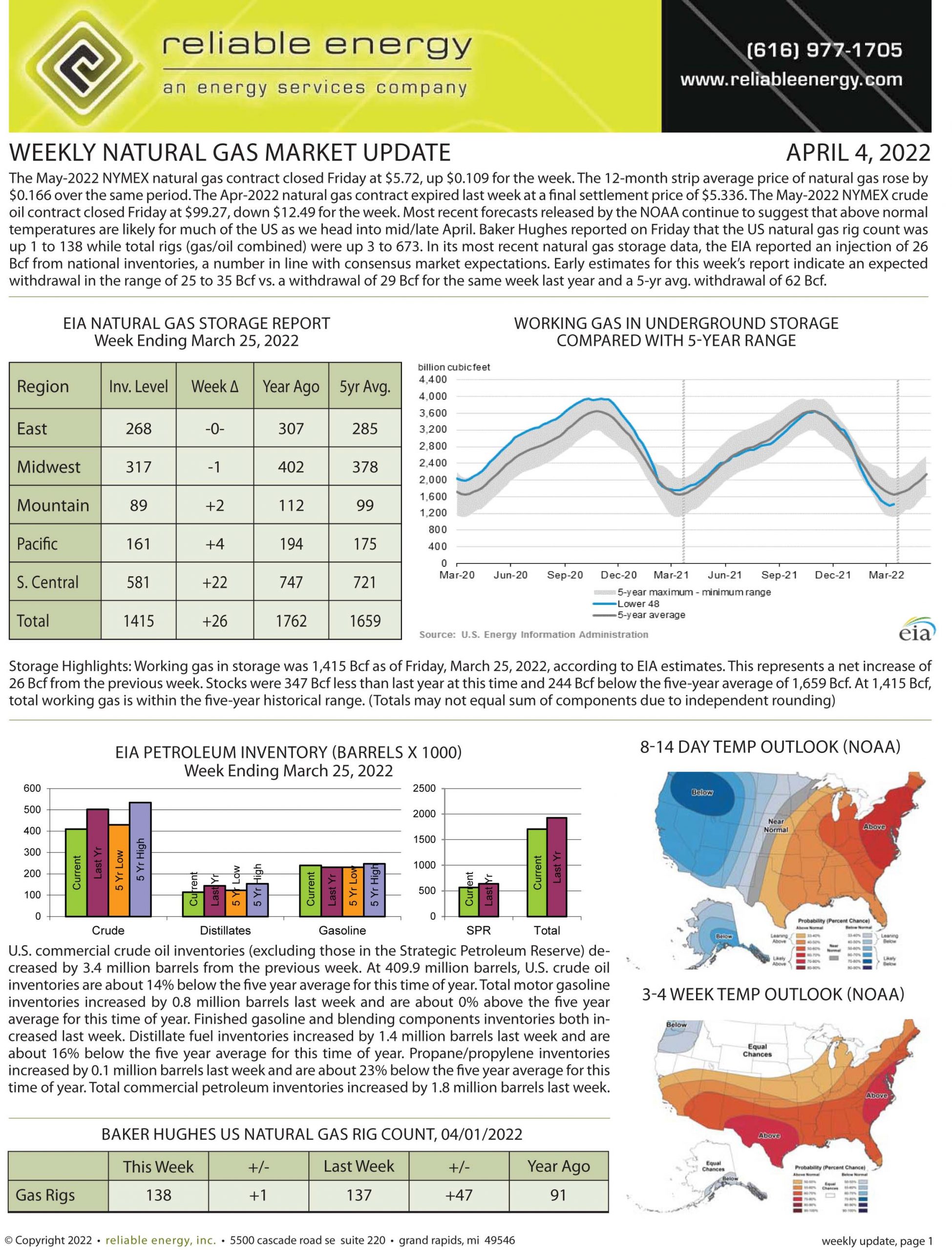 Natural Gas Market Update – April 4, 2022