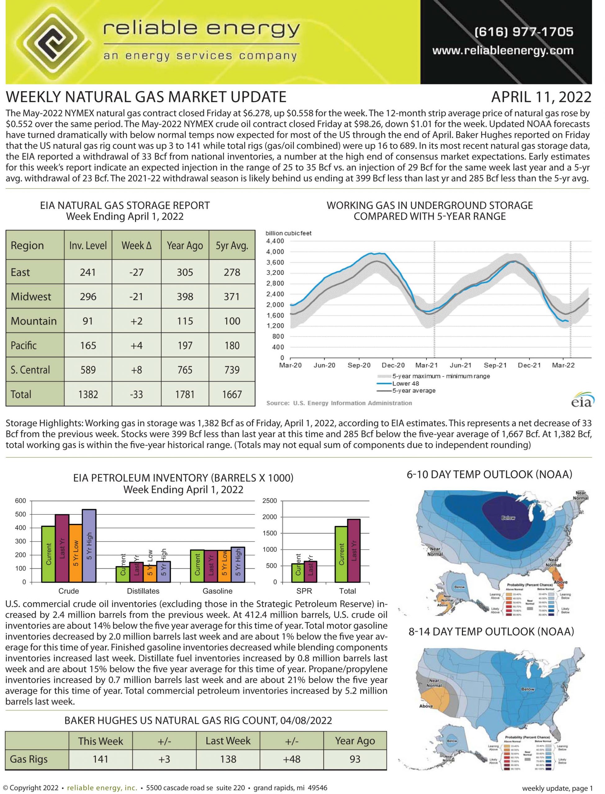 Natural Gas Market Update – April 11, 2022