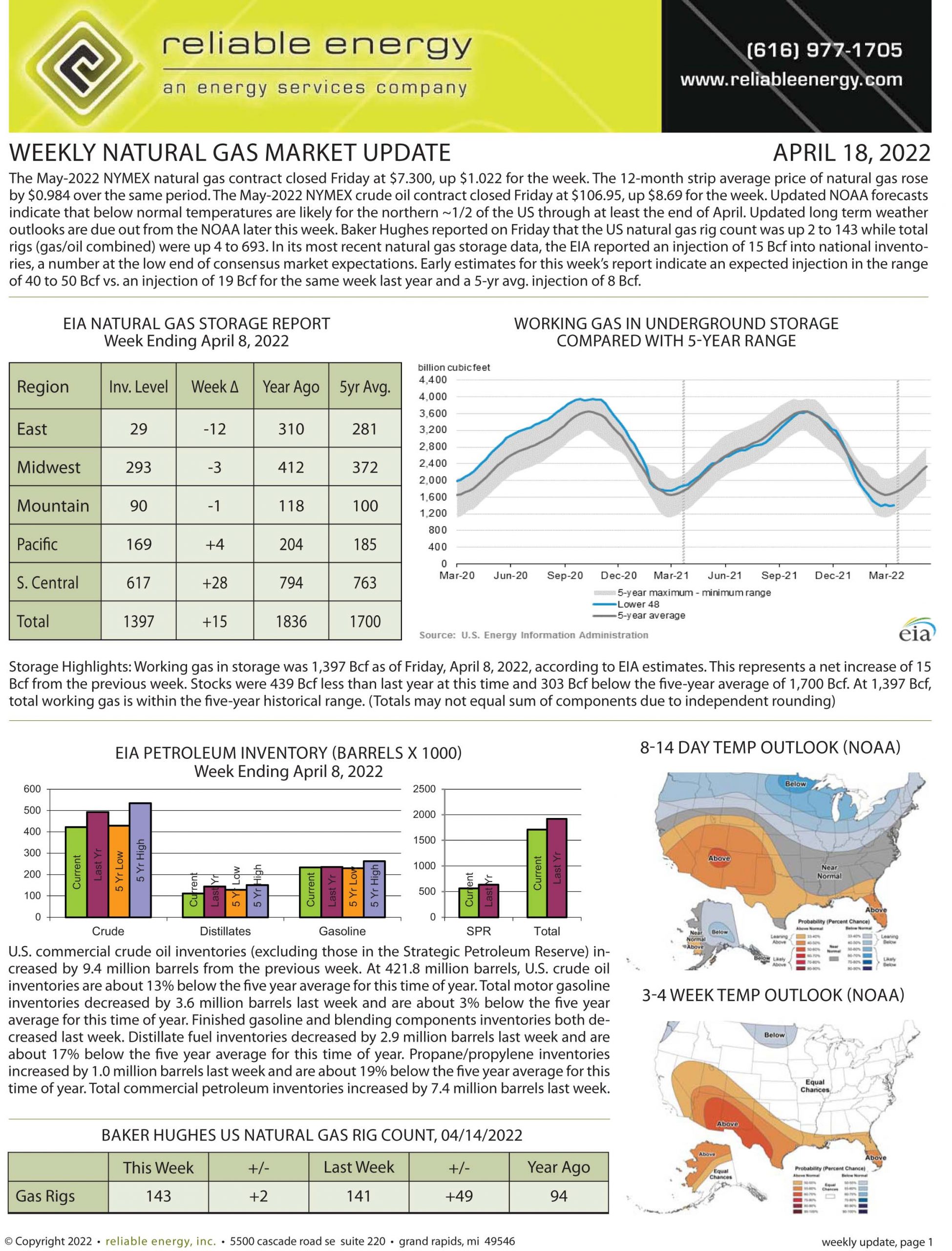 Natural Gas Market Update – April 18, 2022