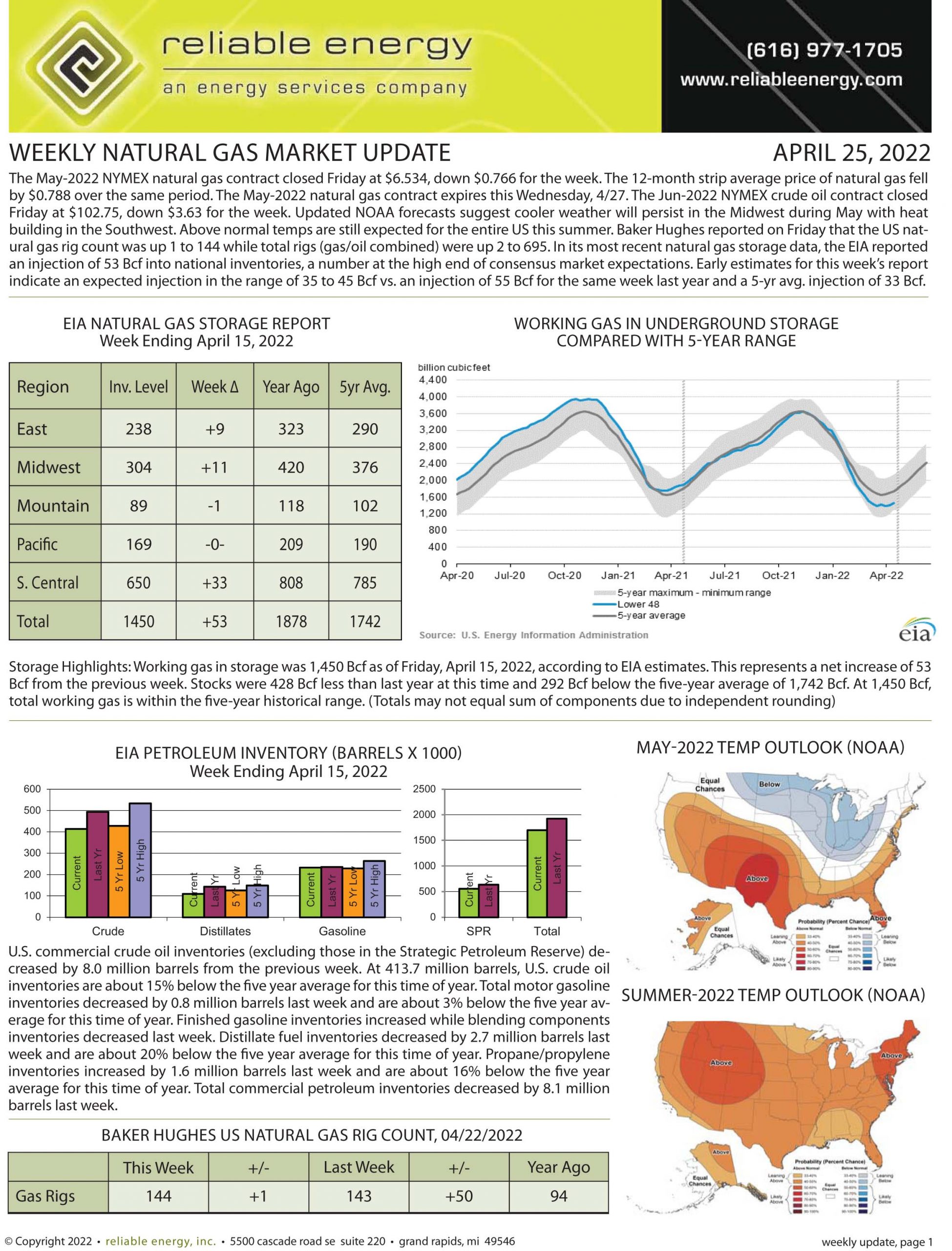 Natural Gas Market Update – April 25, 2022