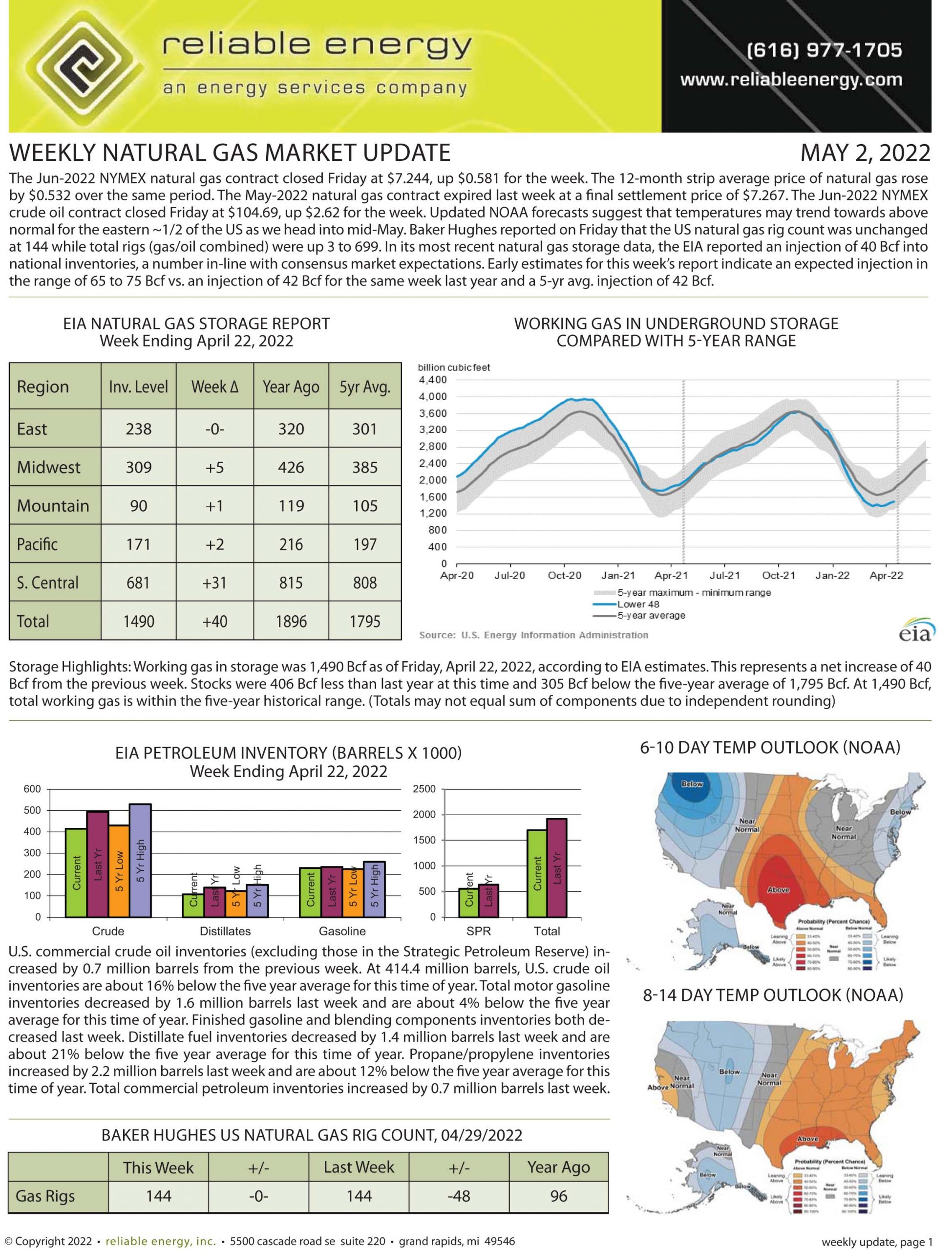 Natural Gas Market Update – May 2, 2022