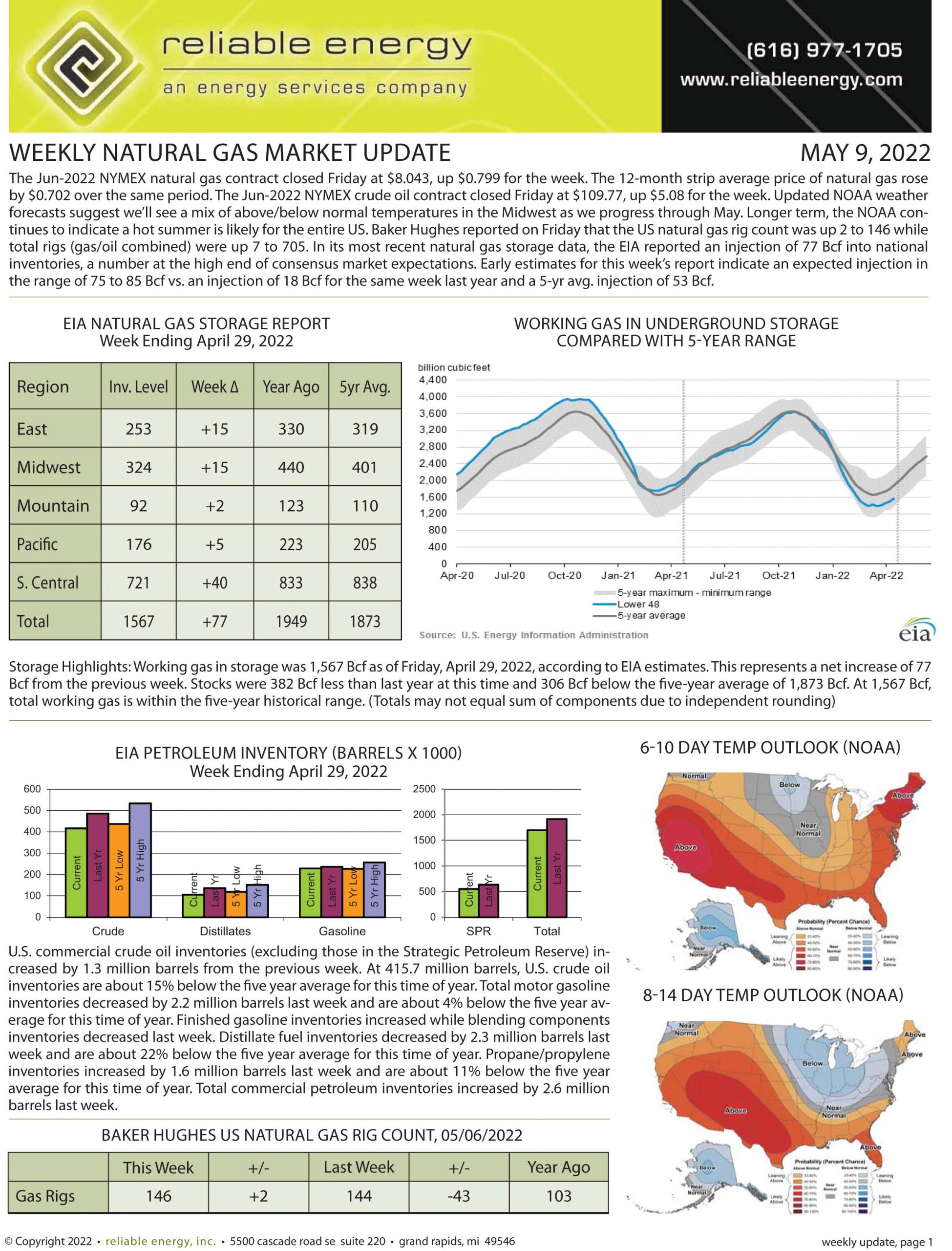 Natural Gas Market Update – May 9, 2022