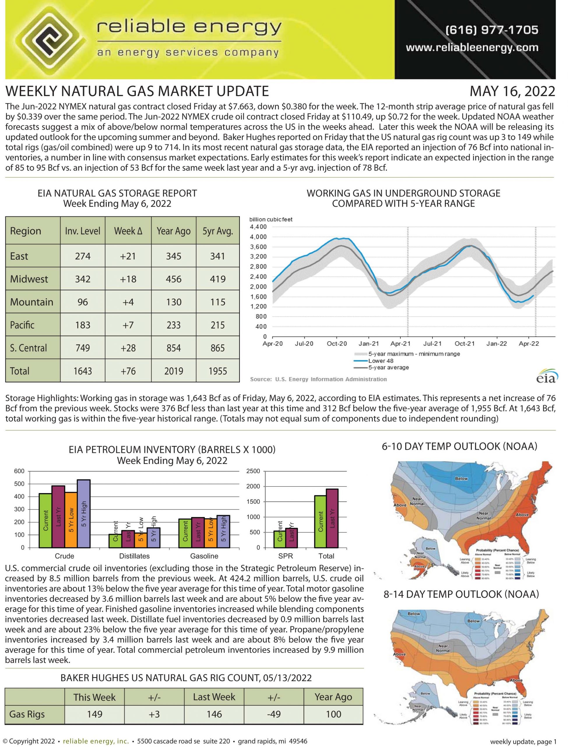 Natural Gas Market Update – May 16, 2022