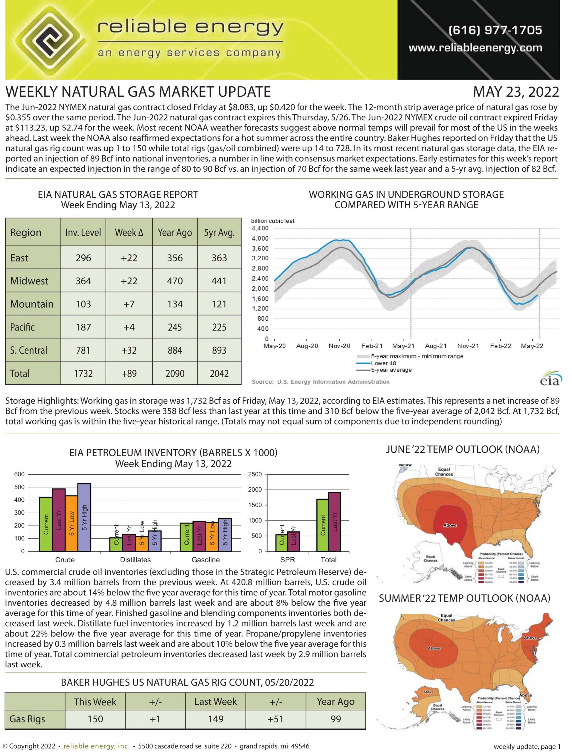 Natural Gas Market Update – May 23, 2022