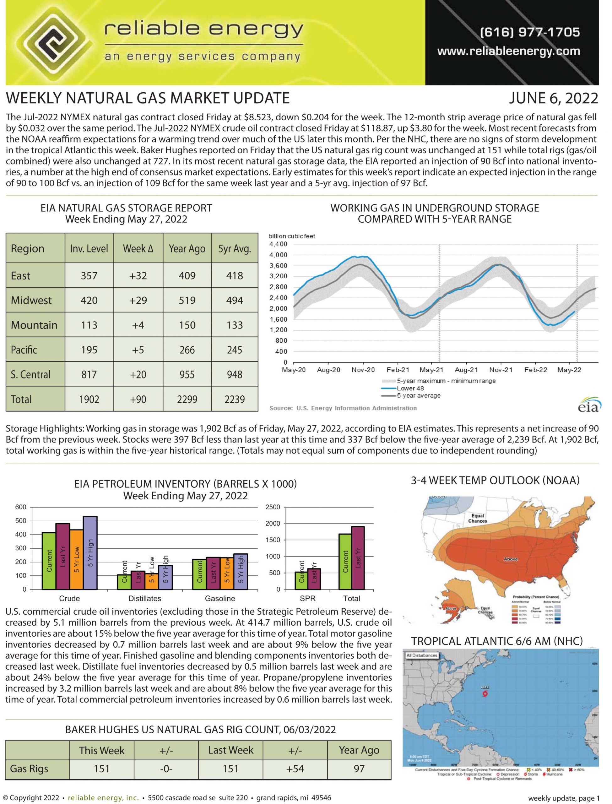 Natural Gas Market Update – June 6, 2022