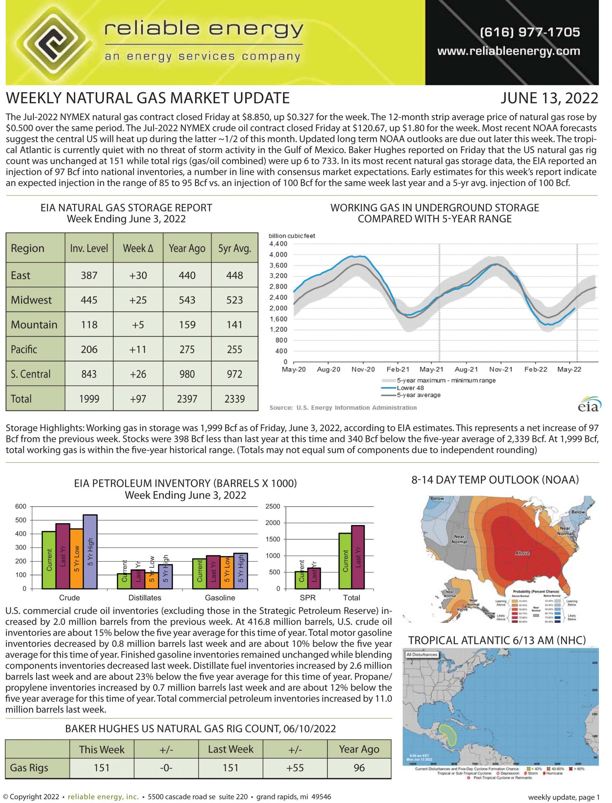 Natural Gas Market Update – June 13, 2022