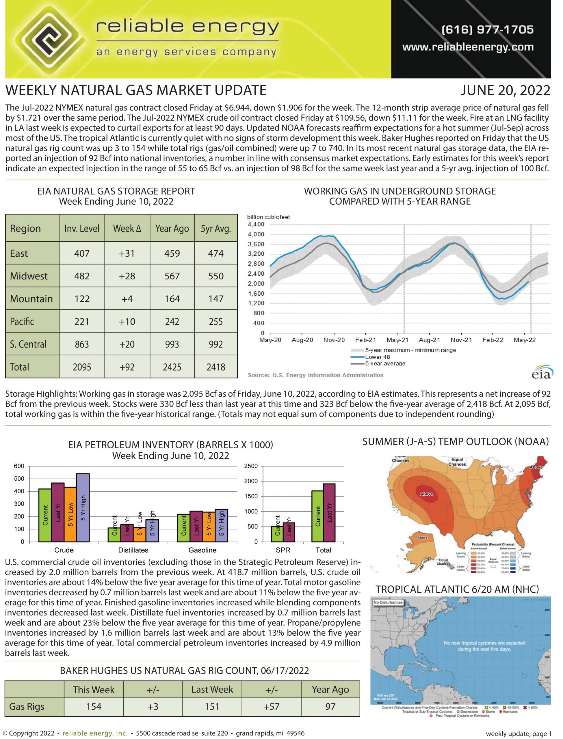 Natural Gas Market Update – June 20, 2022