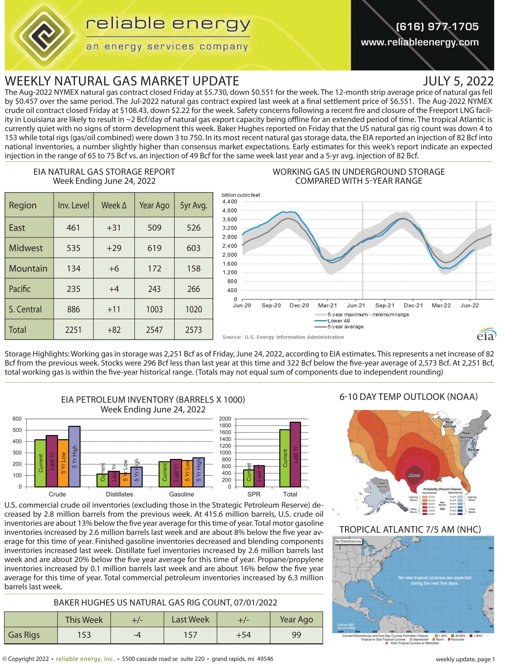 Natural Gas Market Update – July 5, 2022