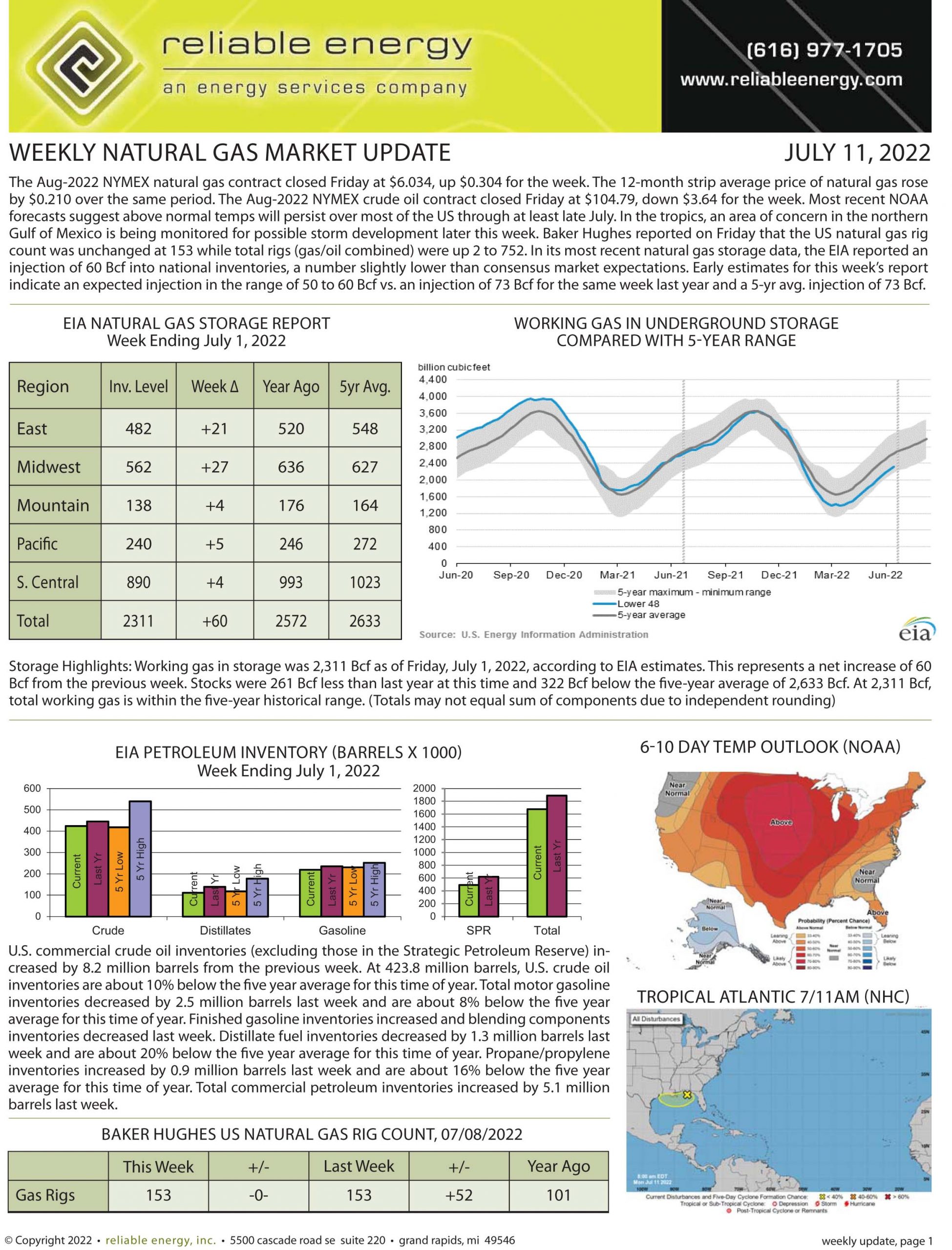 Natural Gas Market Update – July 11, 2022