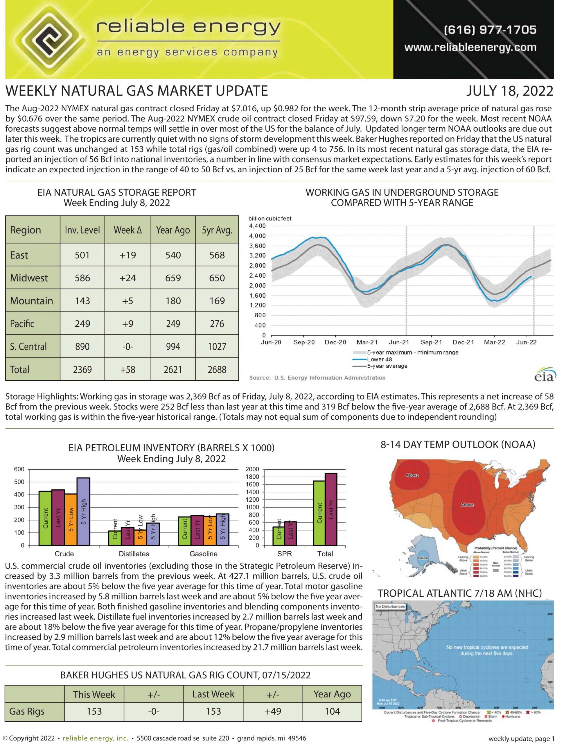 Natural Gas Market Update – July 18, 2022