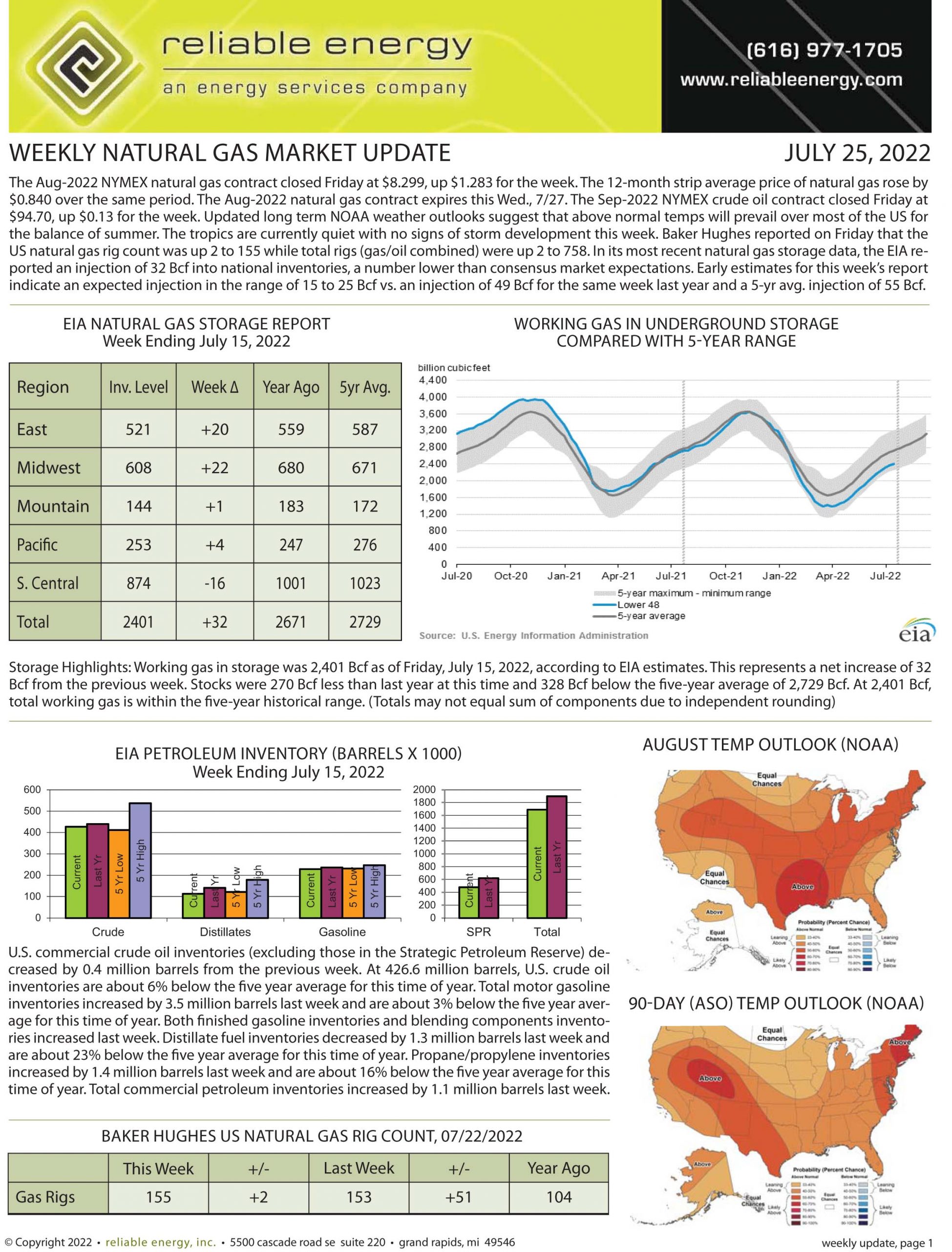 Natural Gas Market Update – July 25, 2022