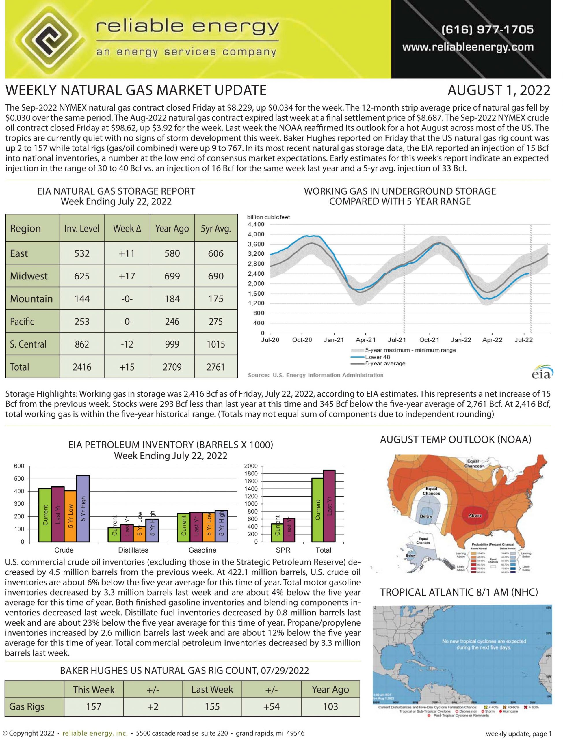 Natural Gas Market Update – August 1, 2022