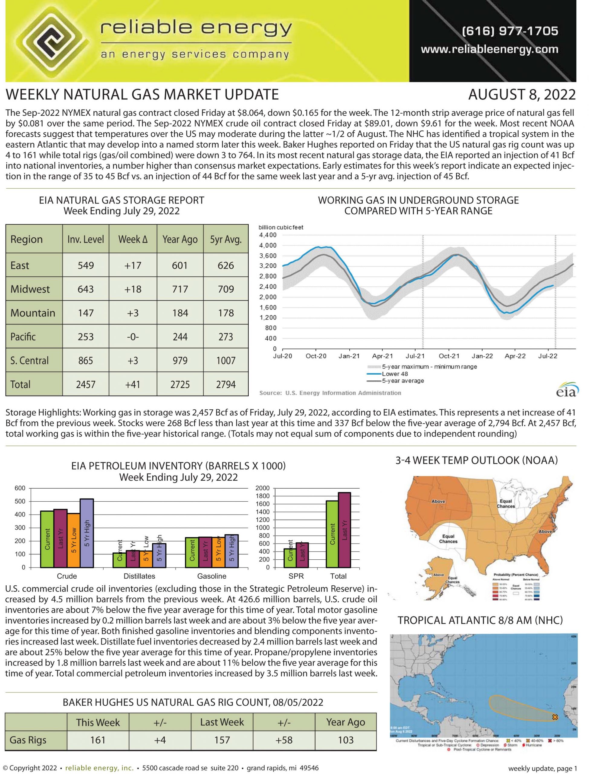 Natural Gas Market Update – August 8, 2022