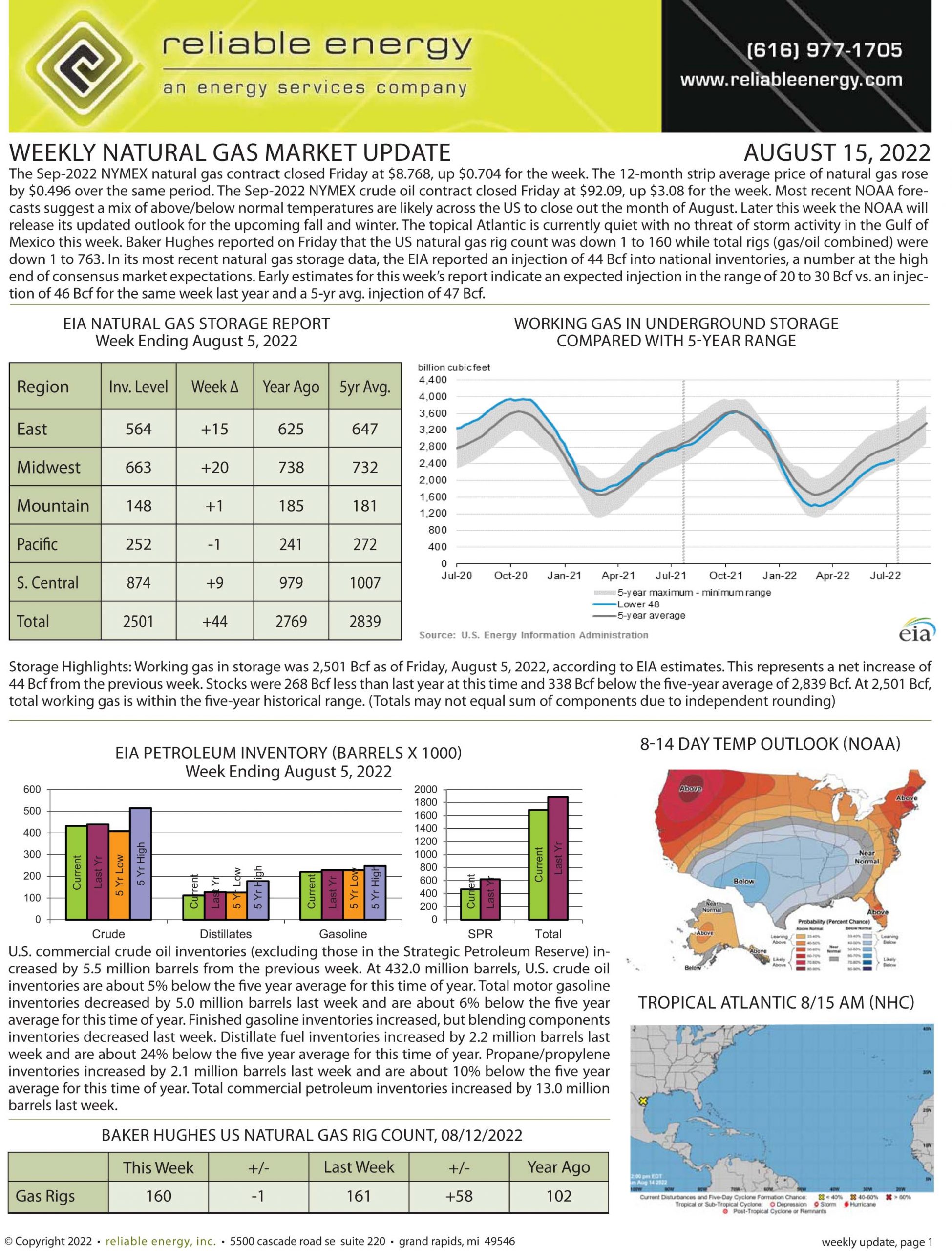 Natural Gas Market Update – August 15, 2022