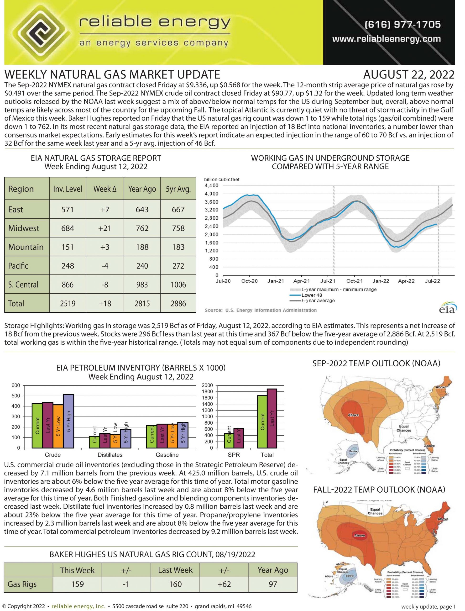 Natural Gas Market Update – August 22, 2022