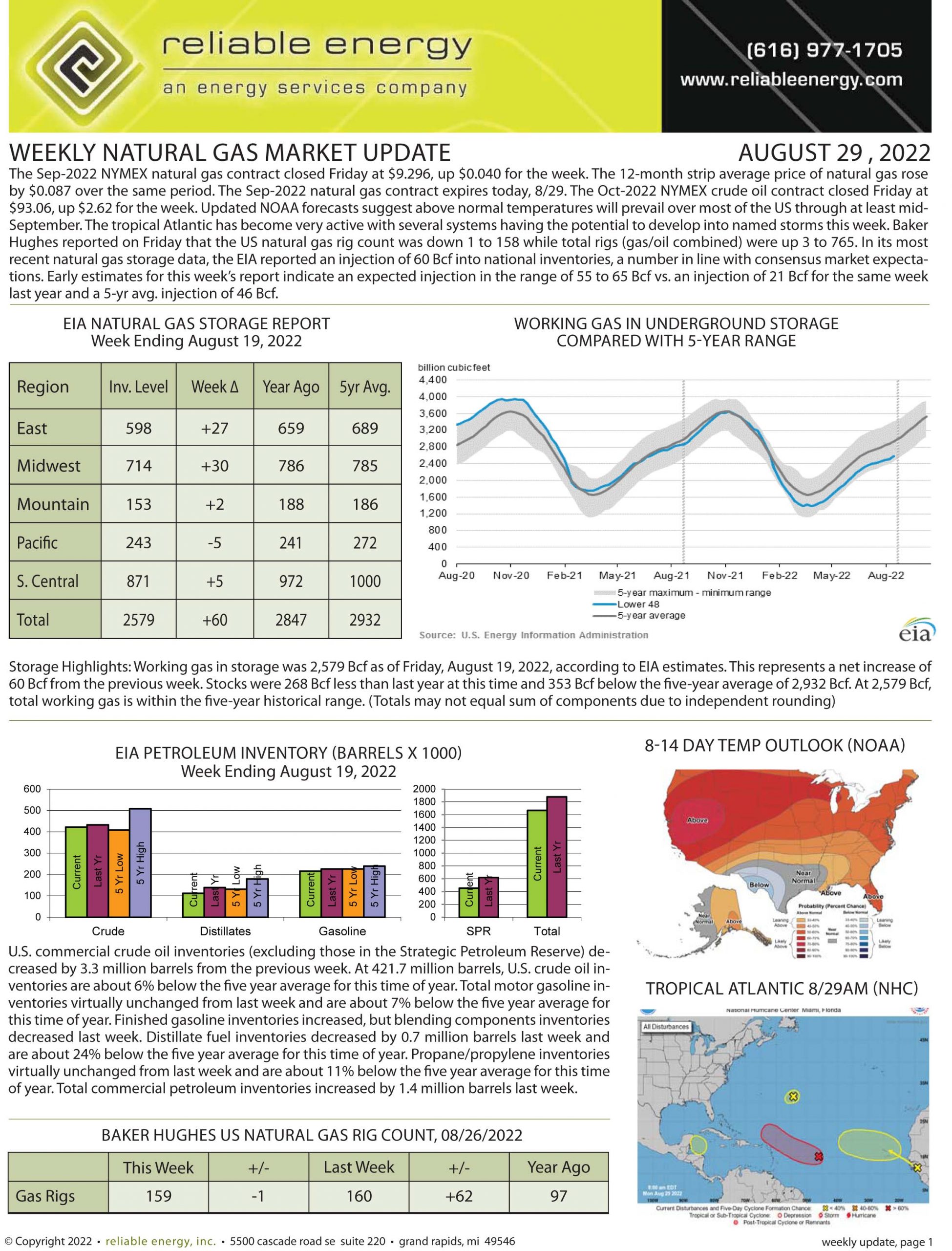 Natural Gas Market Update – August 29, 2022