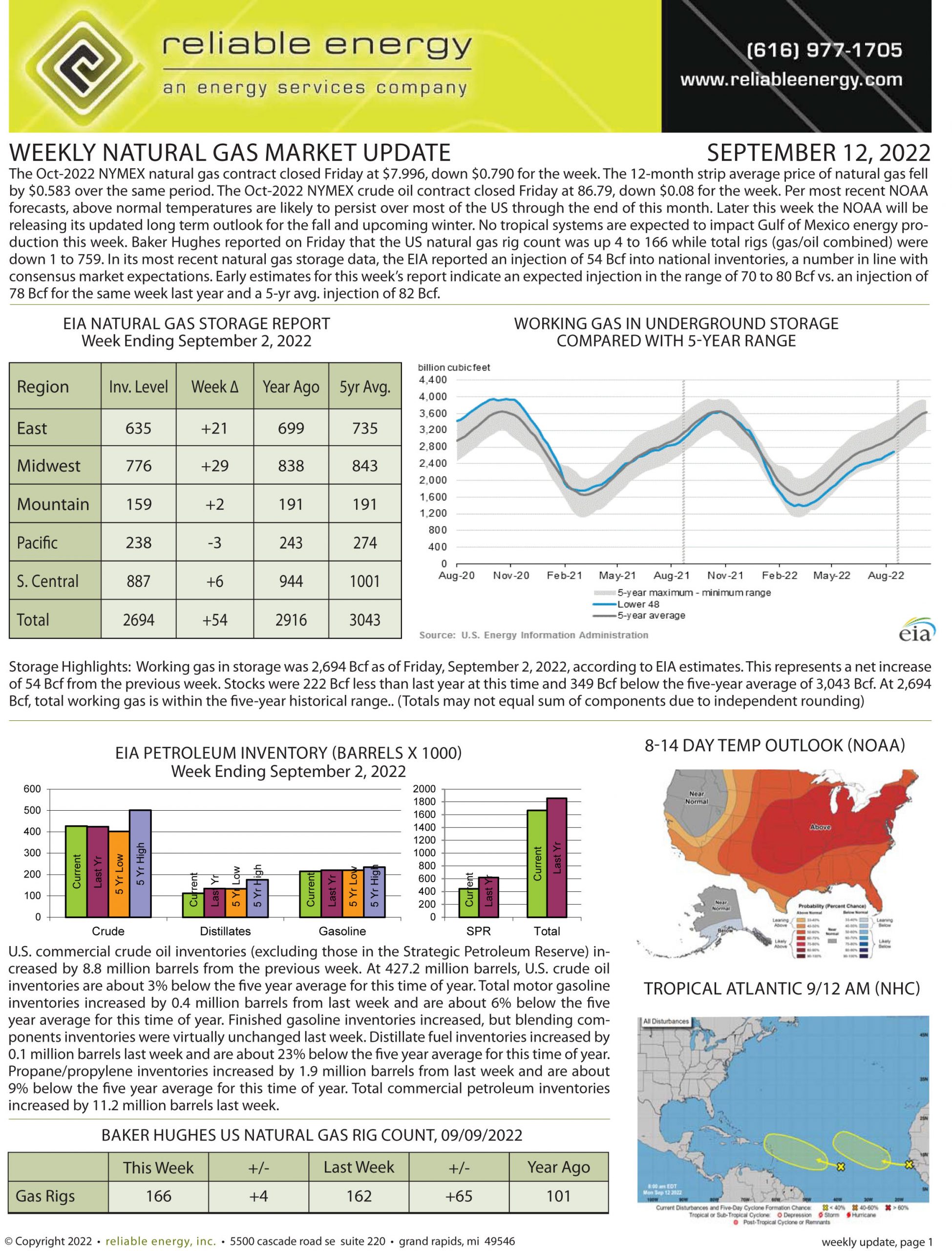 Natural Gas Market Update September 12 2022 Reliable Energy
