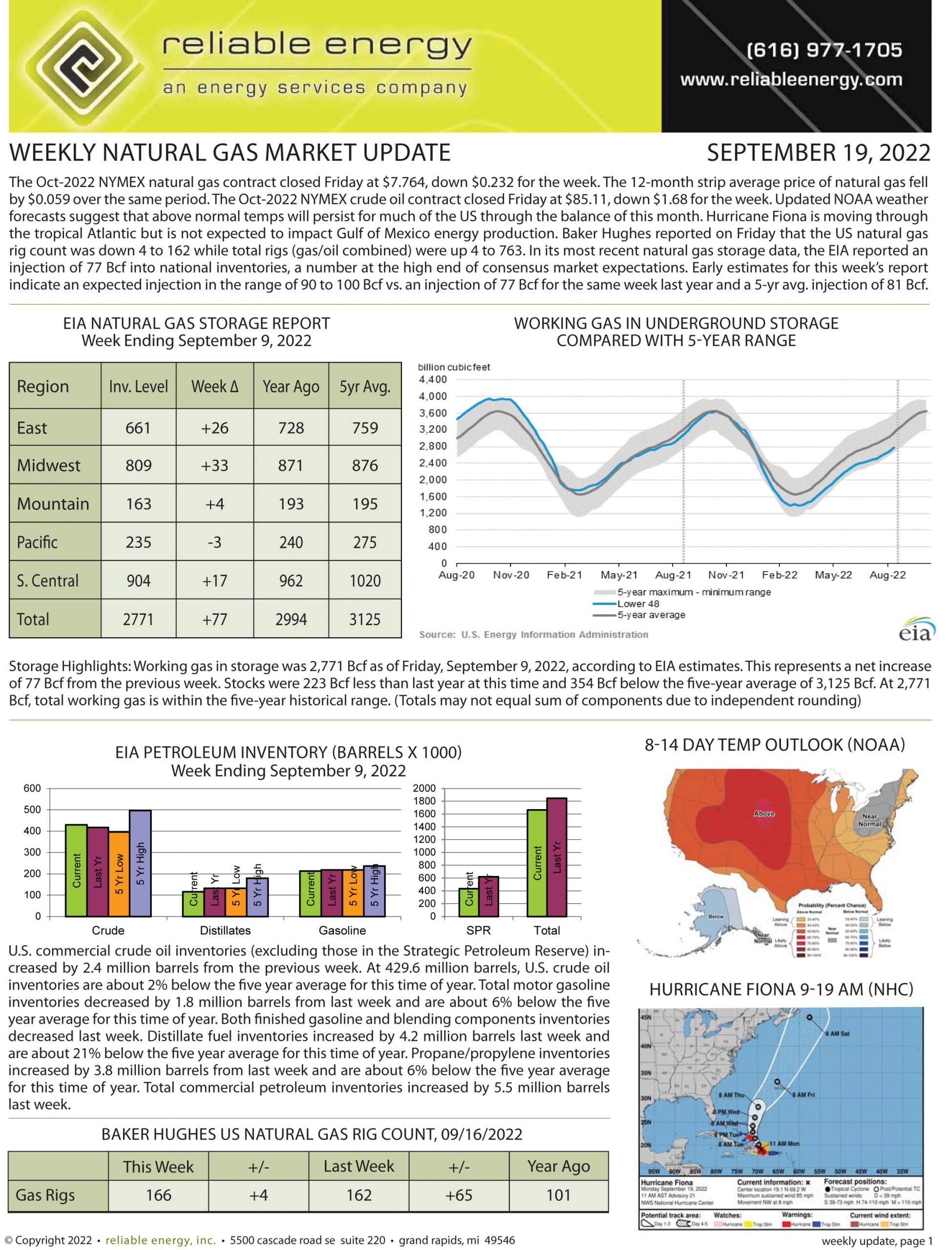 Natural Gas Market Update – September 19, 2022