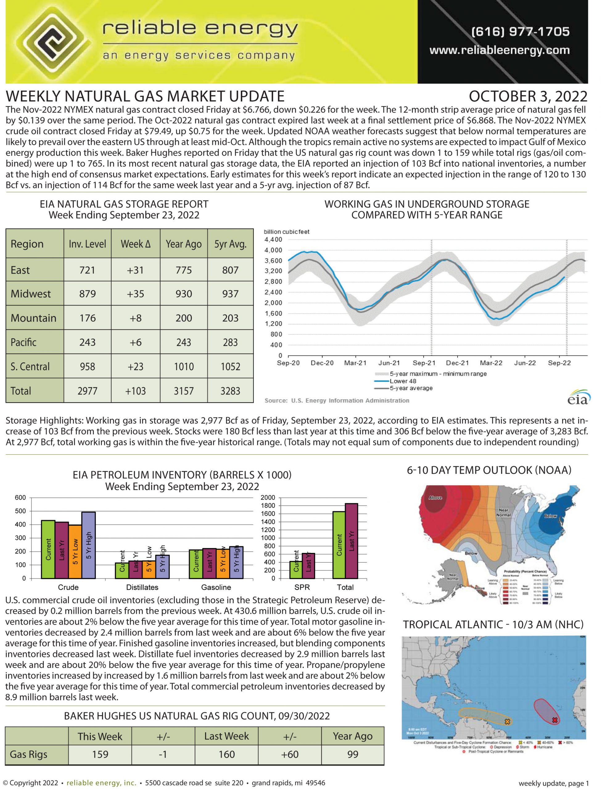 Natural Gas Market Update – October 3, 2022