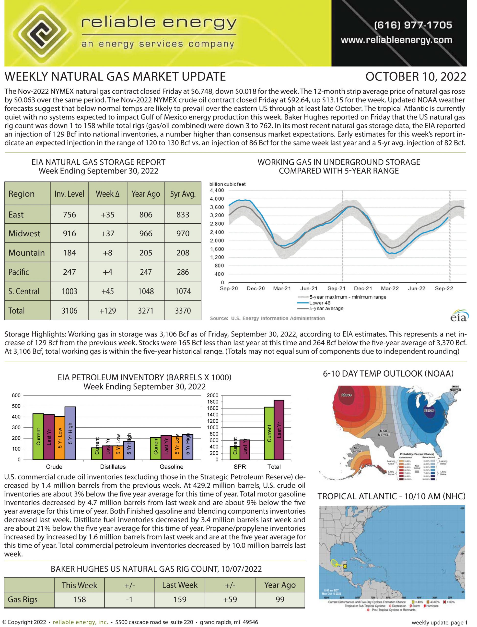 Natural Gas Market Update – October 10, 2022