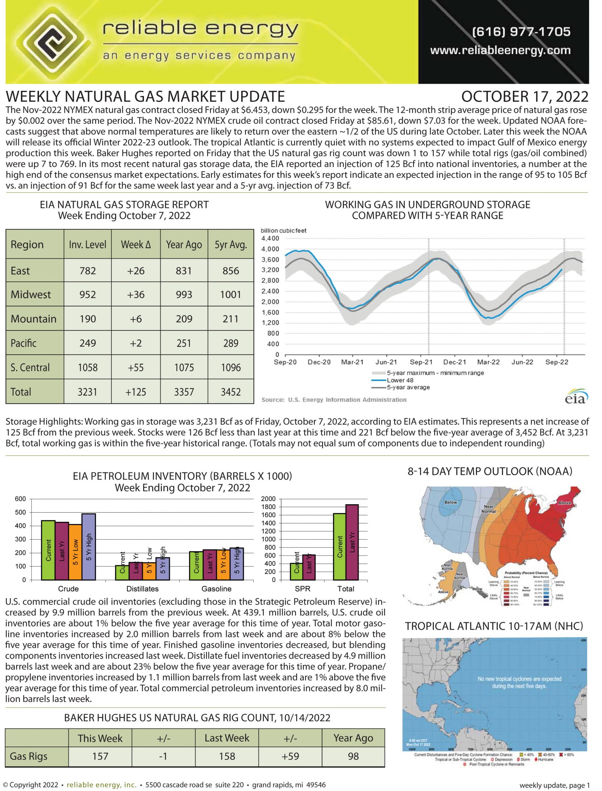 Natural Gas Market Update – October 17, 2022